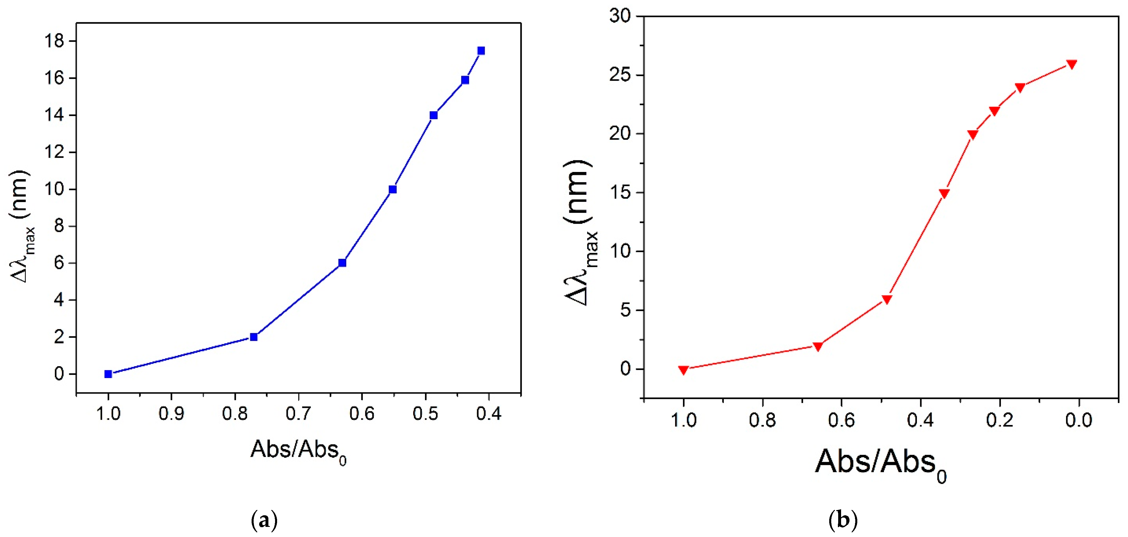 Applsci 12 06821 g013