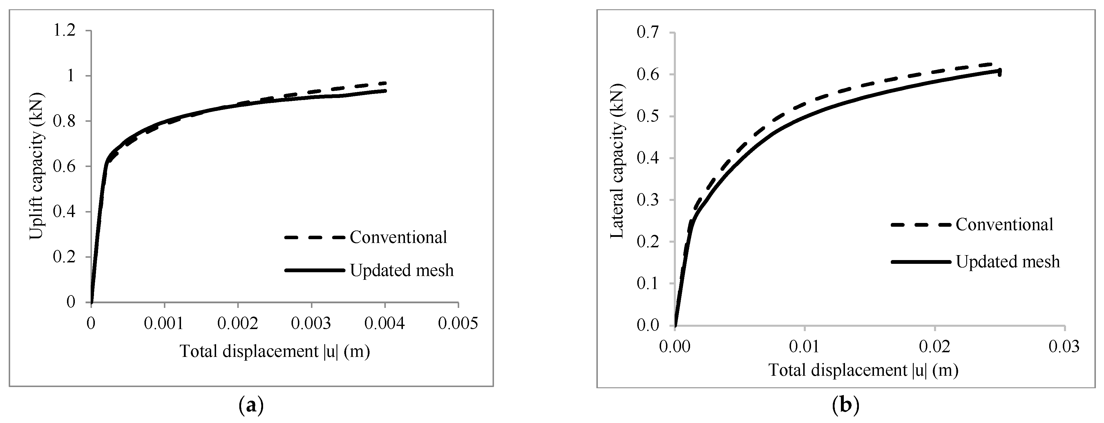 Applsci 12 06827 g005