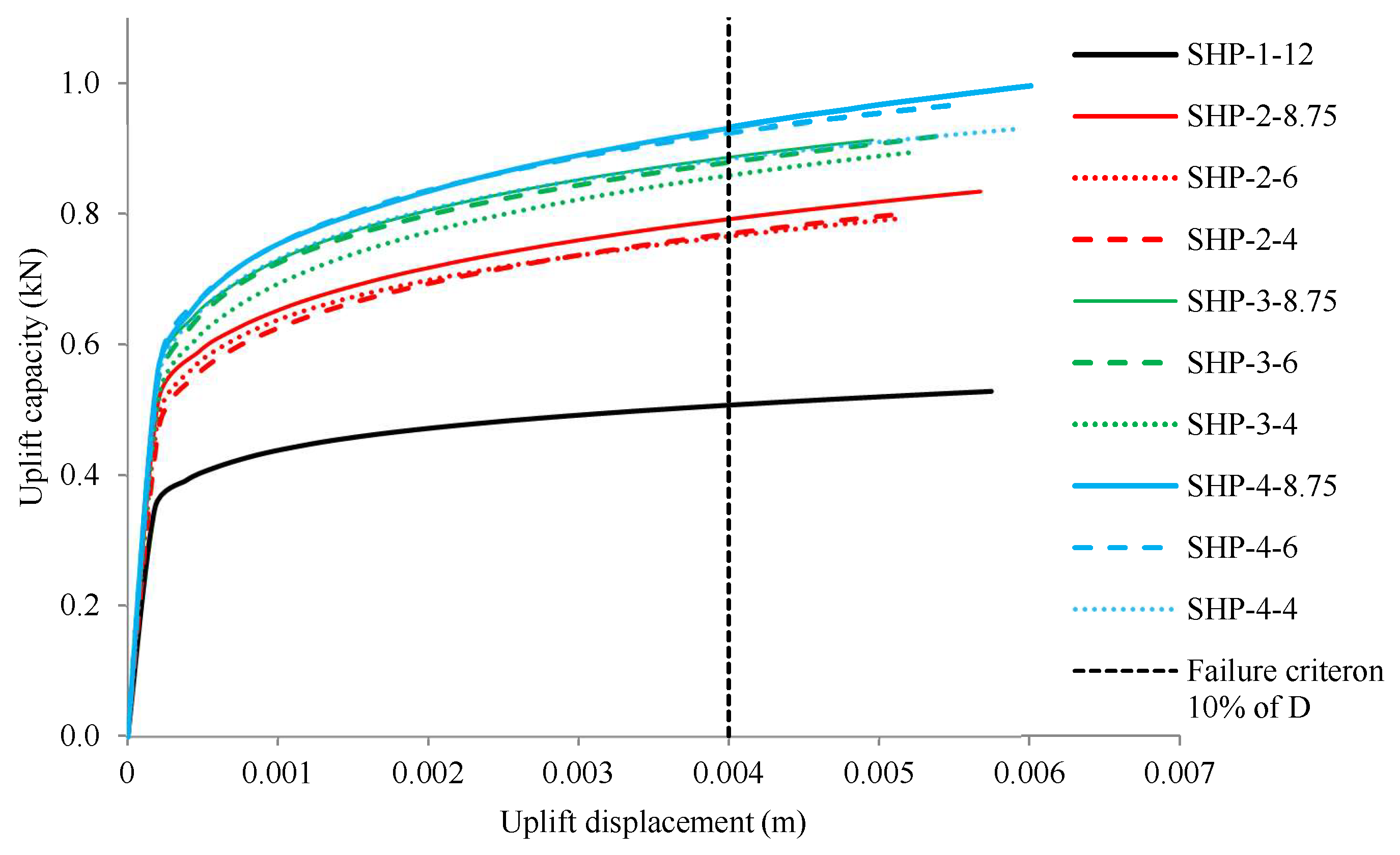 Applsci 12 06827 g007