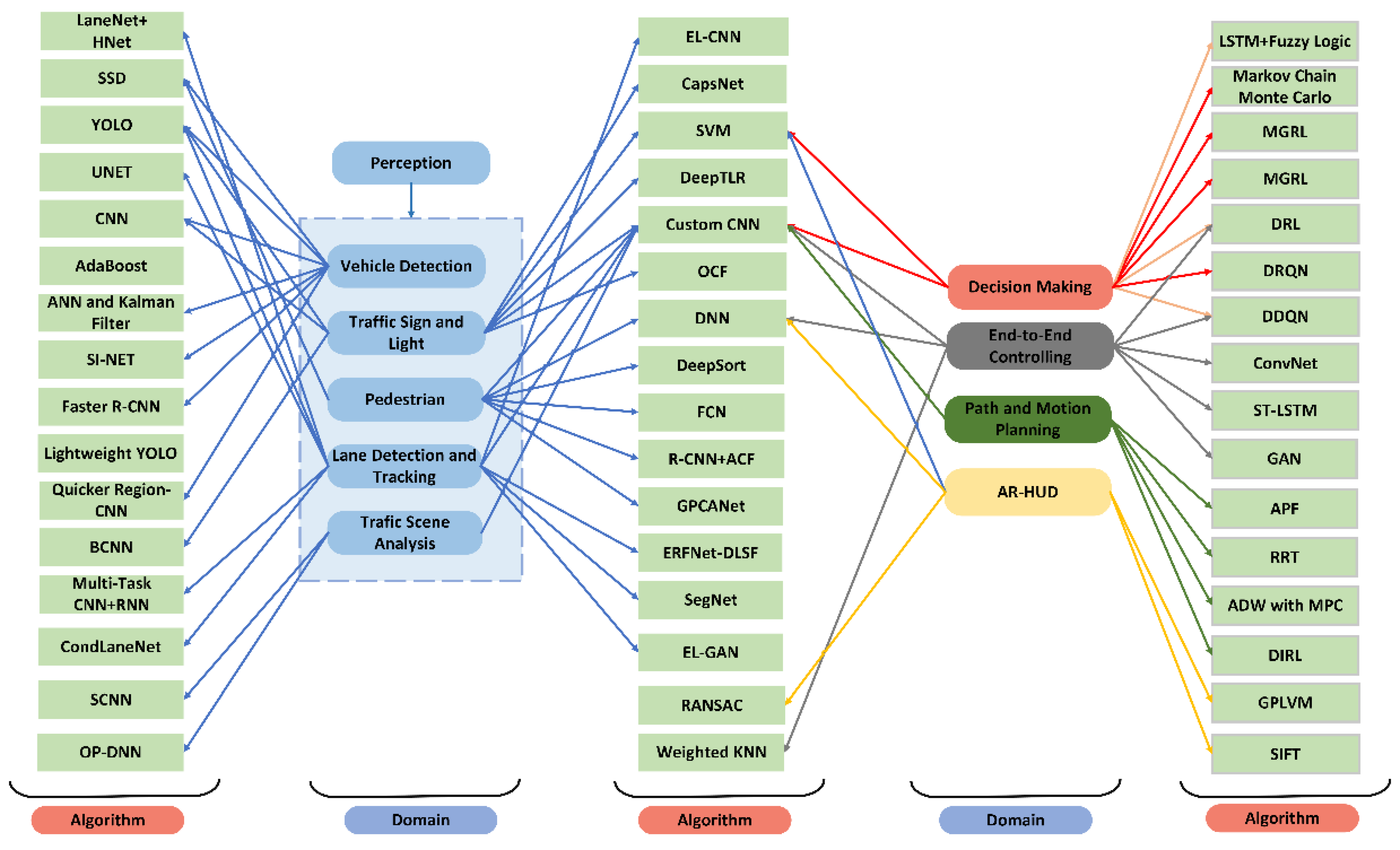 Applsci 12 06831 g004