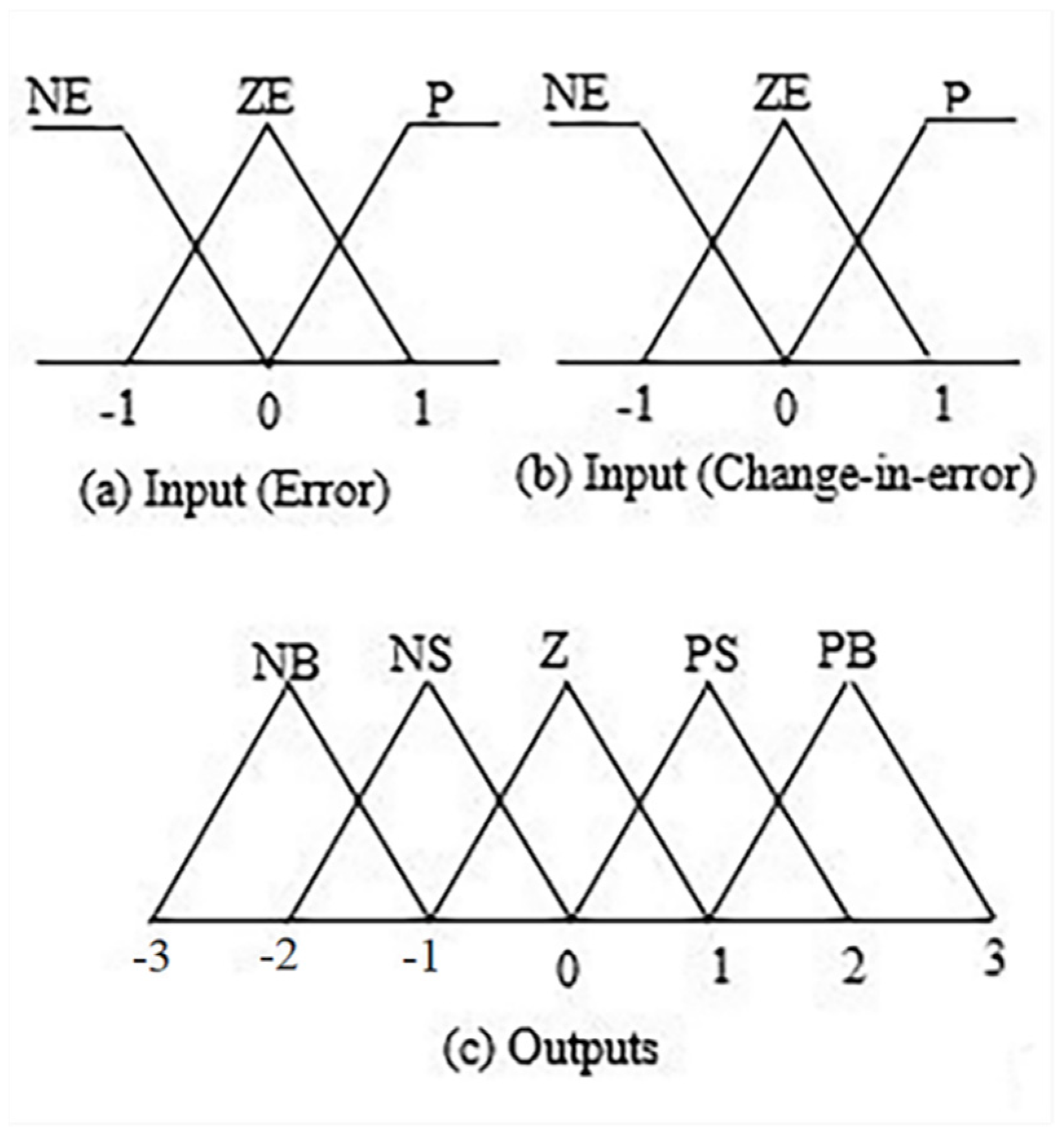 Applsci 12 06832 g004