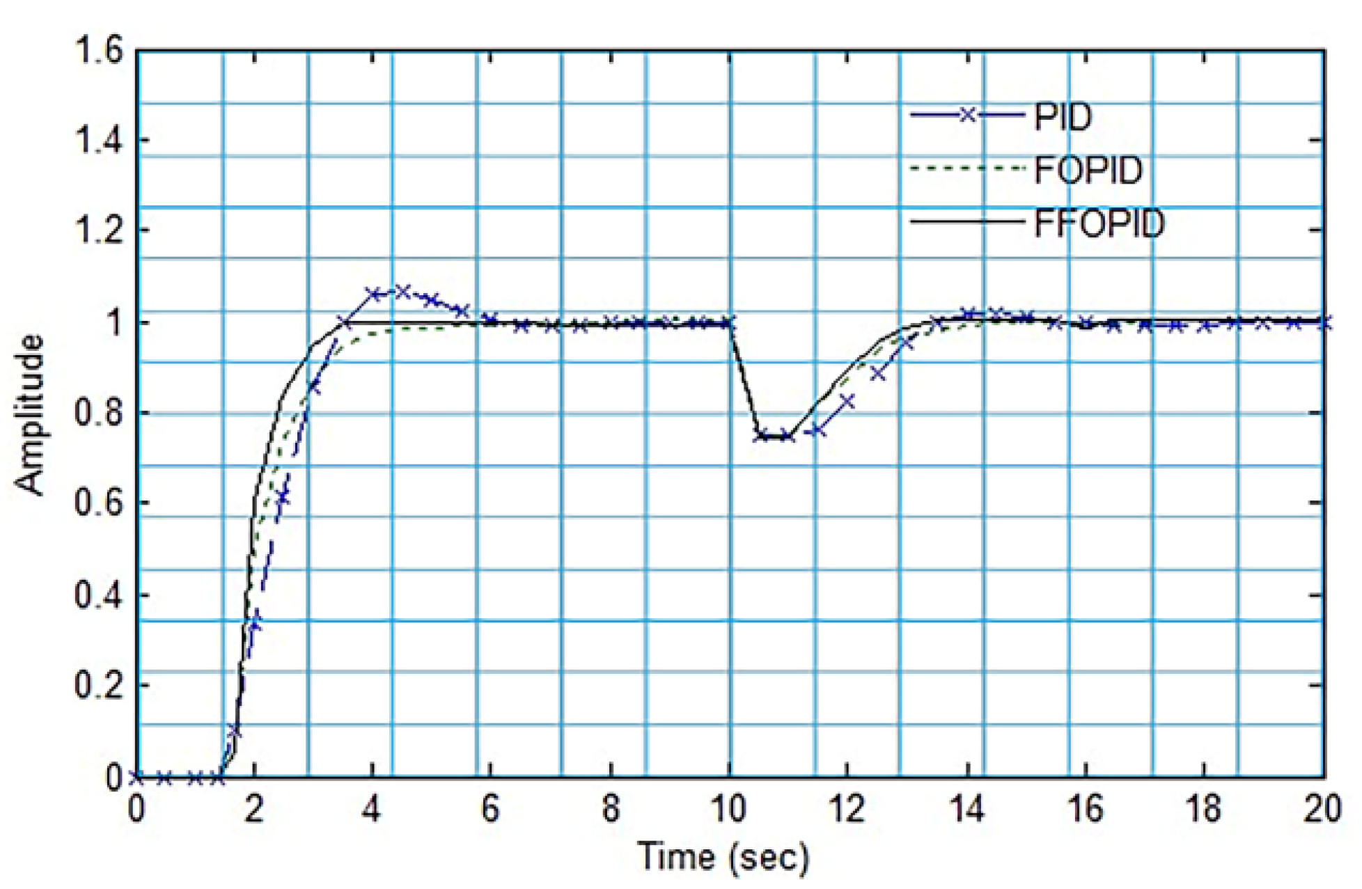 Applsci 12 06832 g006