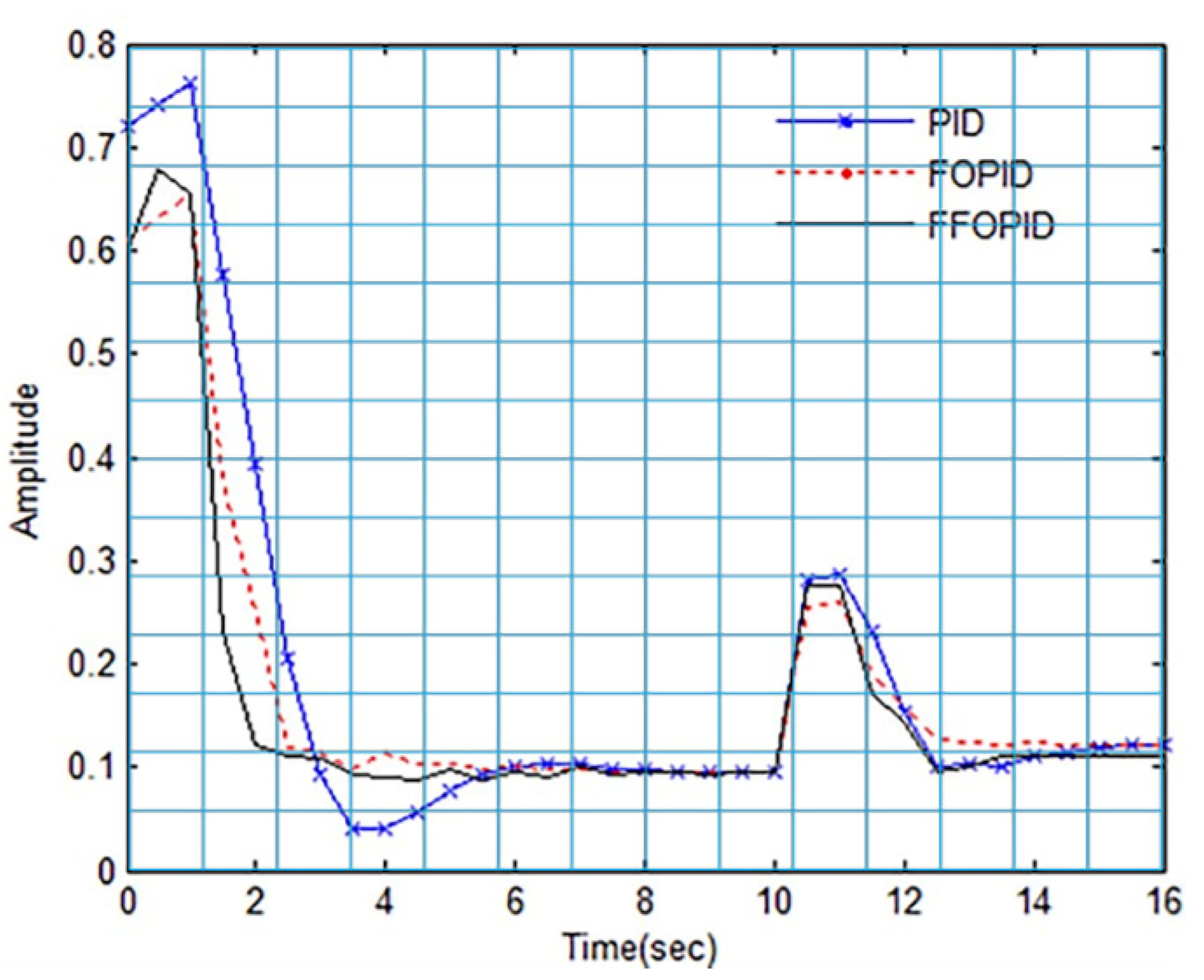 Applsci 12 06832 g007