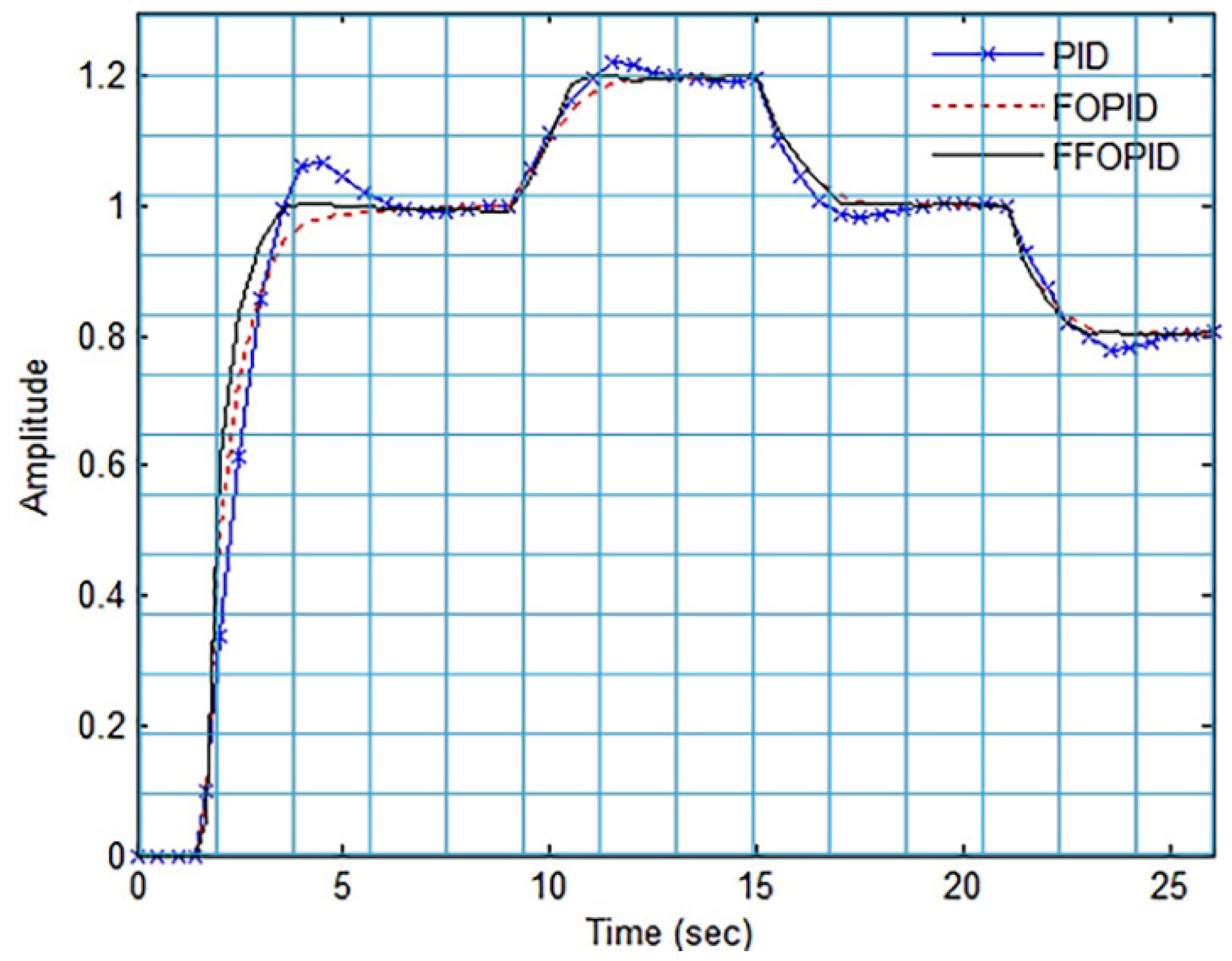 Applsci 12 06832 g008