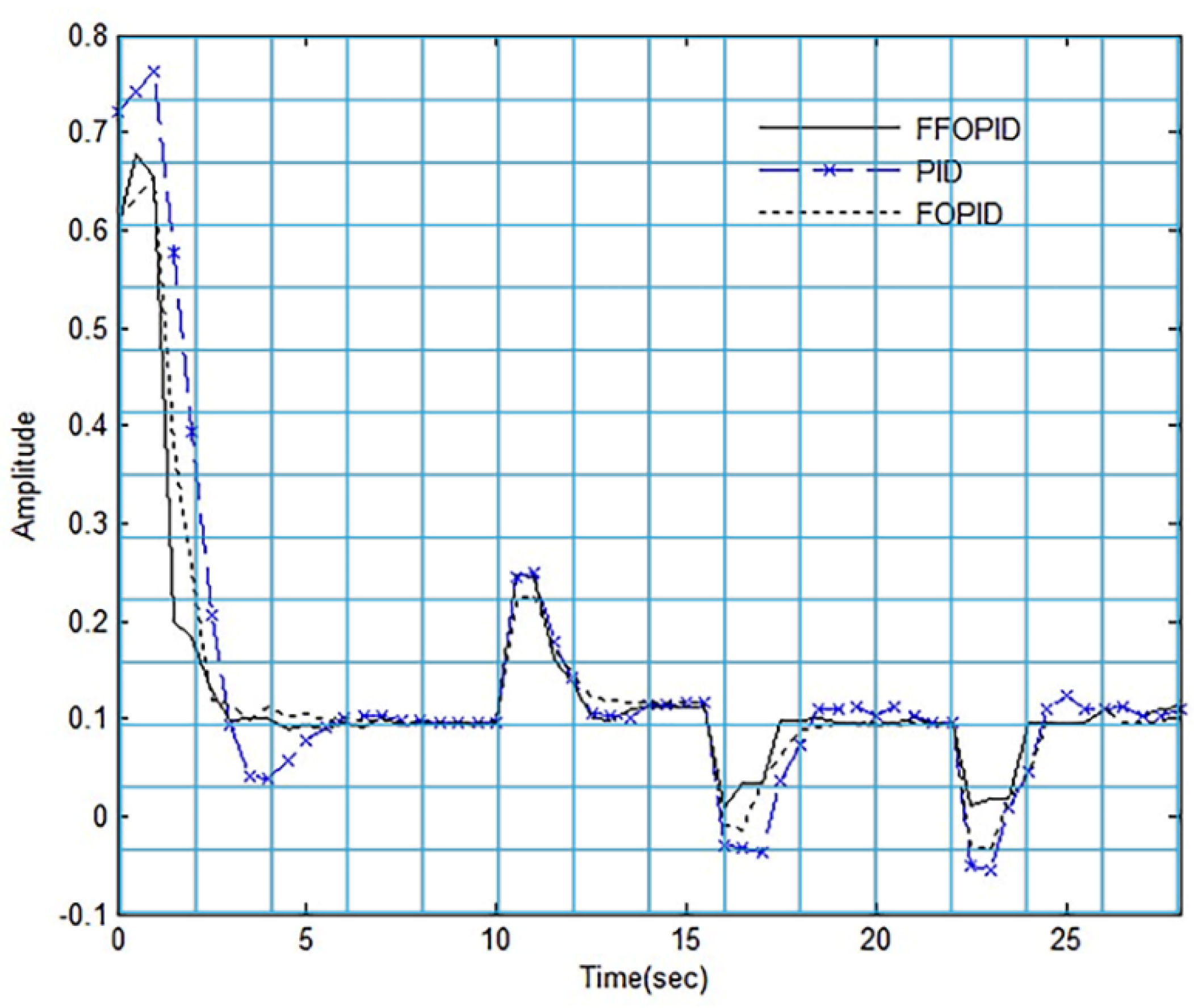 Applsci 12 06832 g009