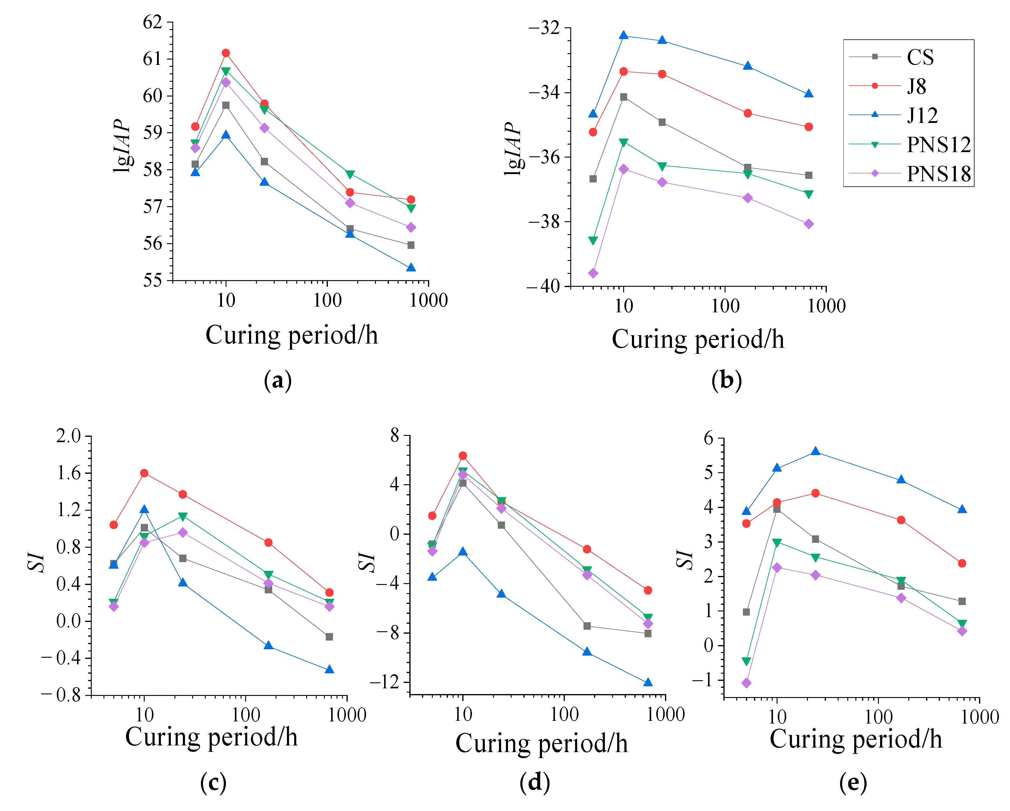 Applsci 12 06843 g003