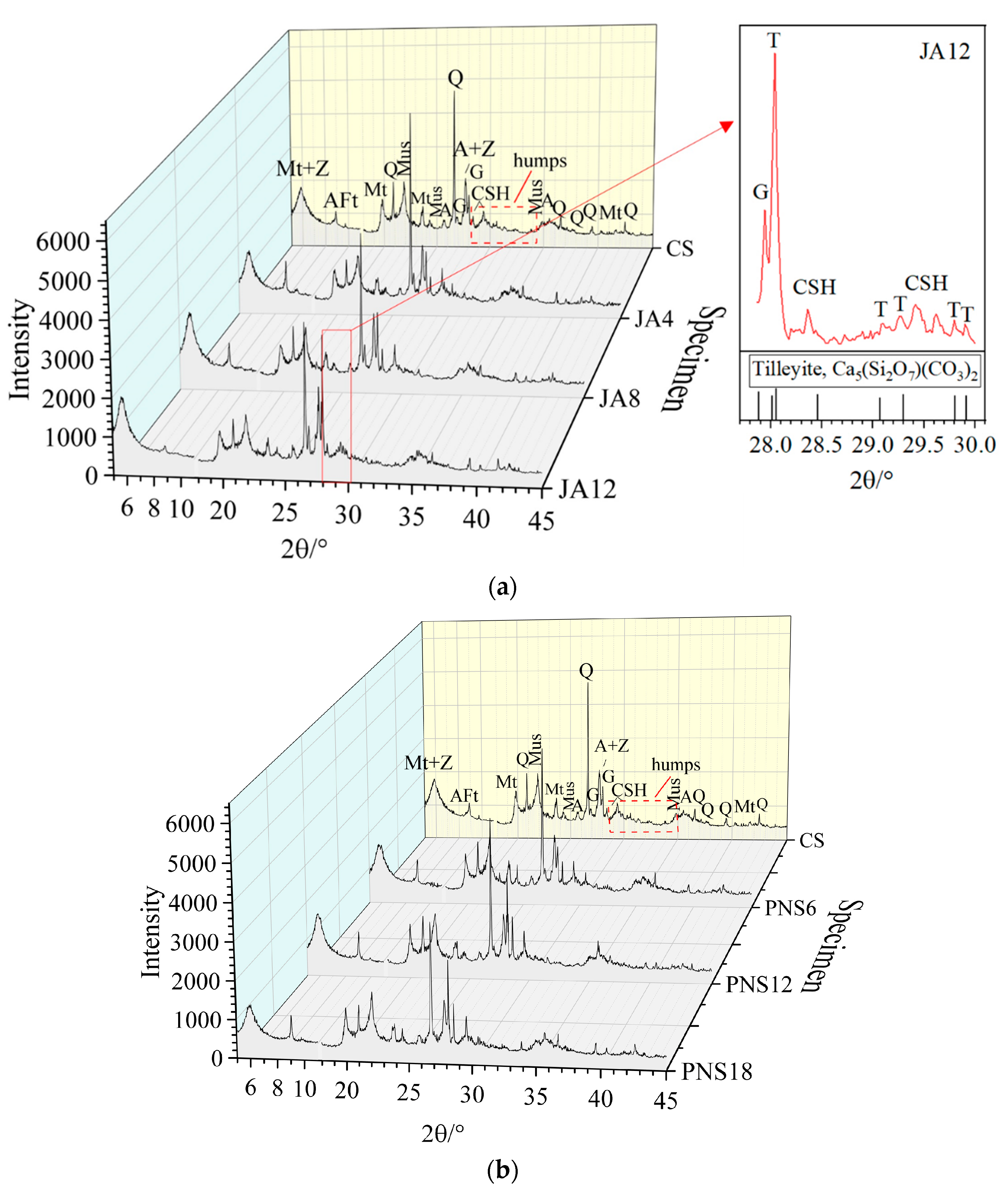 Applsci 12 06843 g005