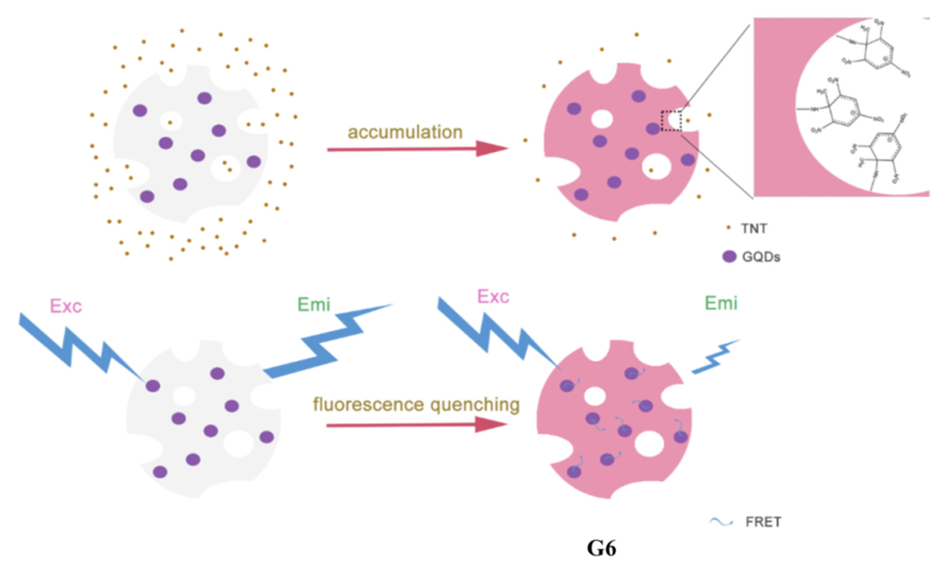 Applsci 12 06844 g008