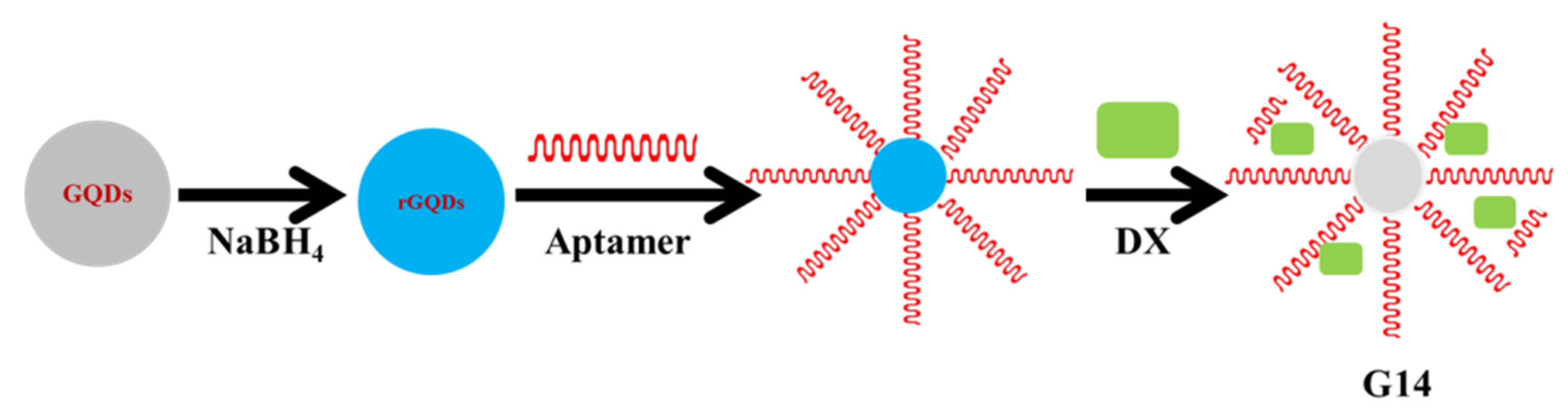 Applsci 12 06844 g016
