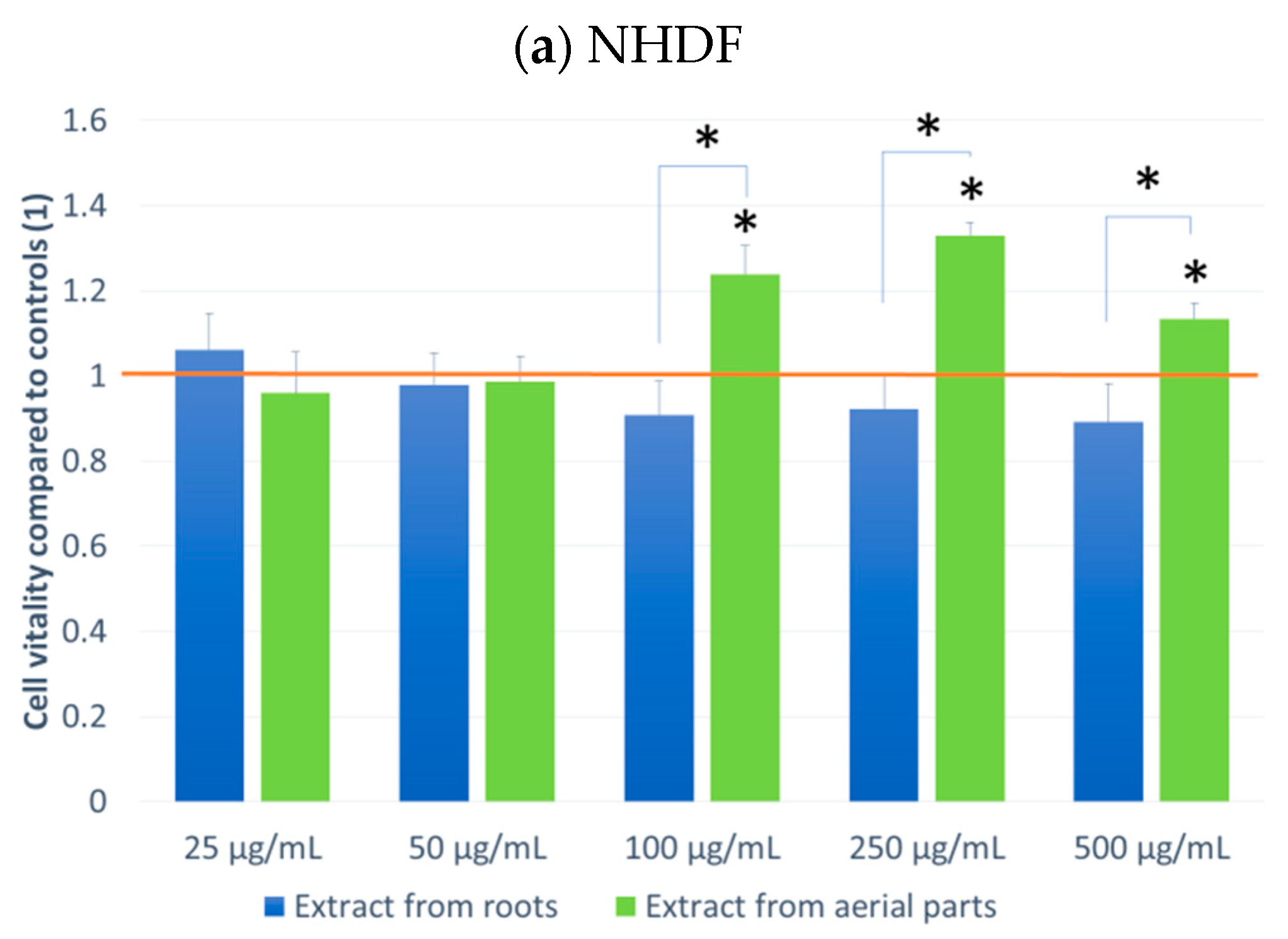 Applsci 12 06845 g002a