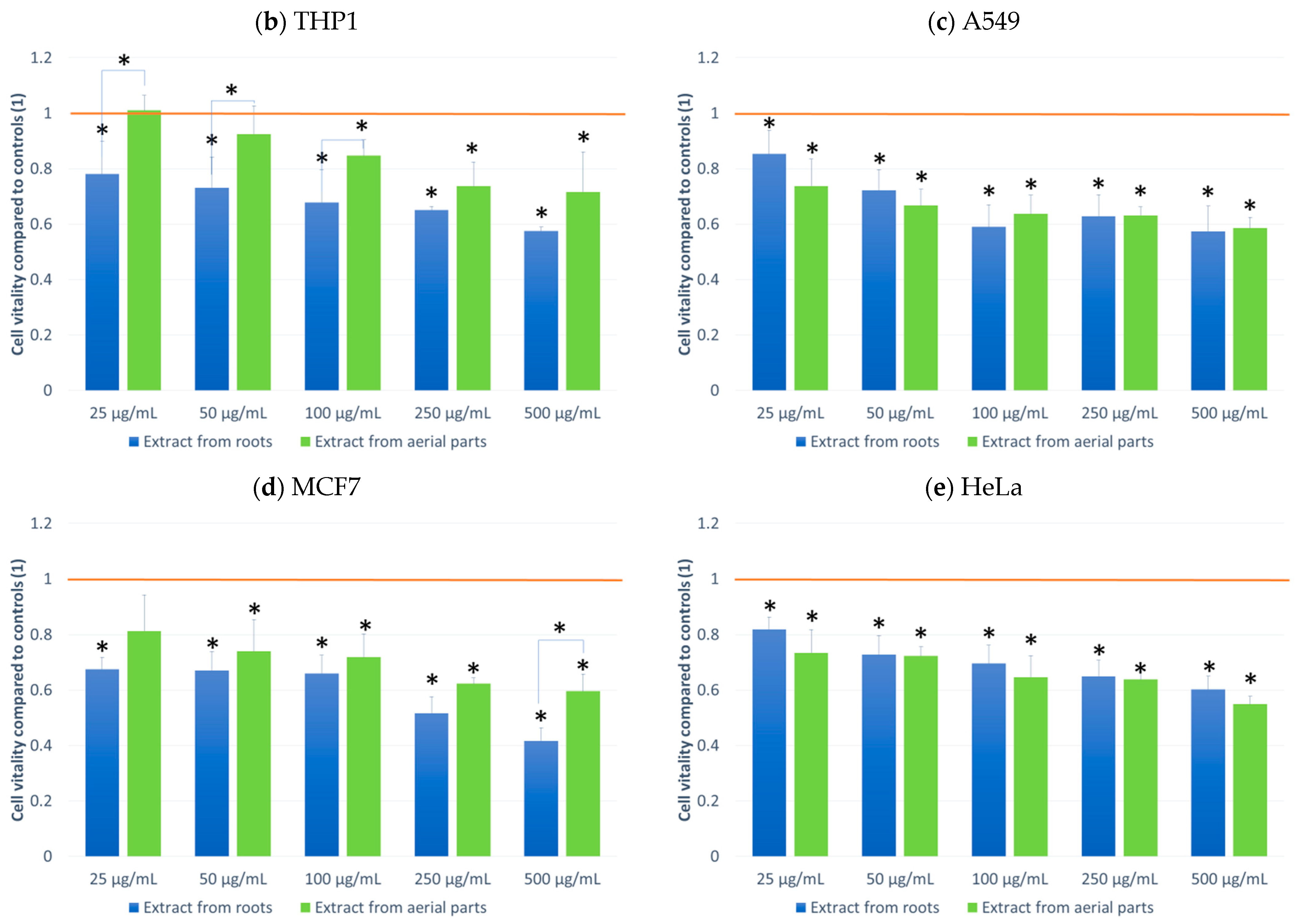 Applsci 12 06845 g002b