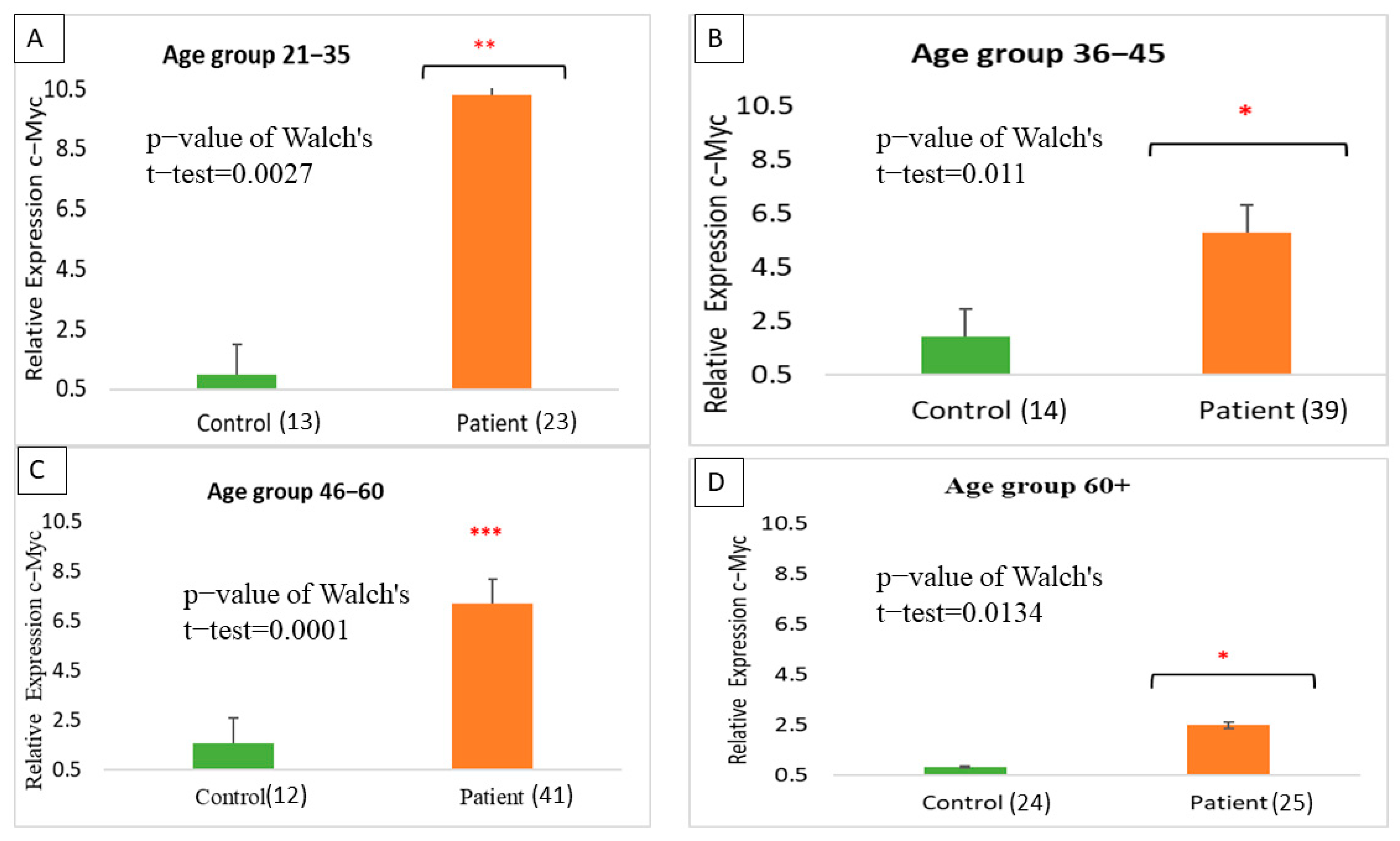 Applsci 12 06853 g004a