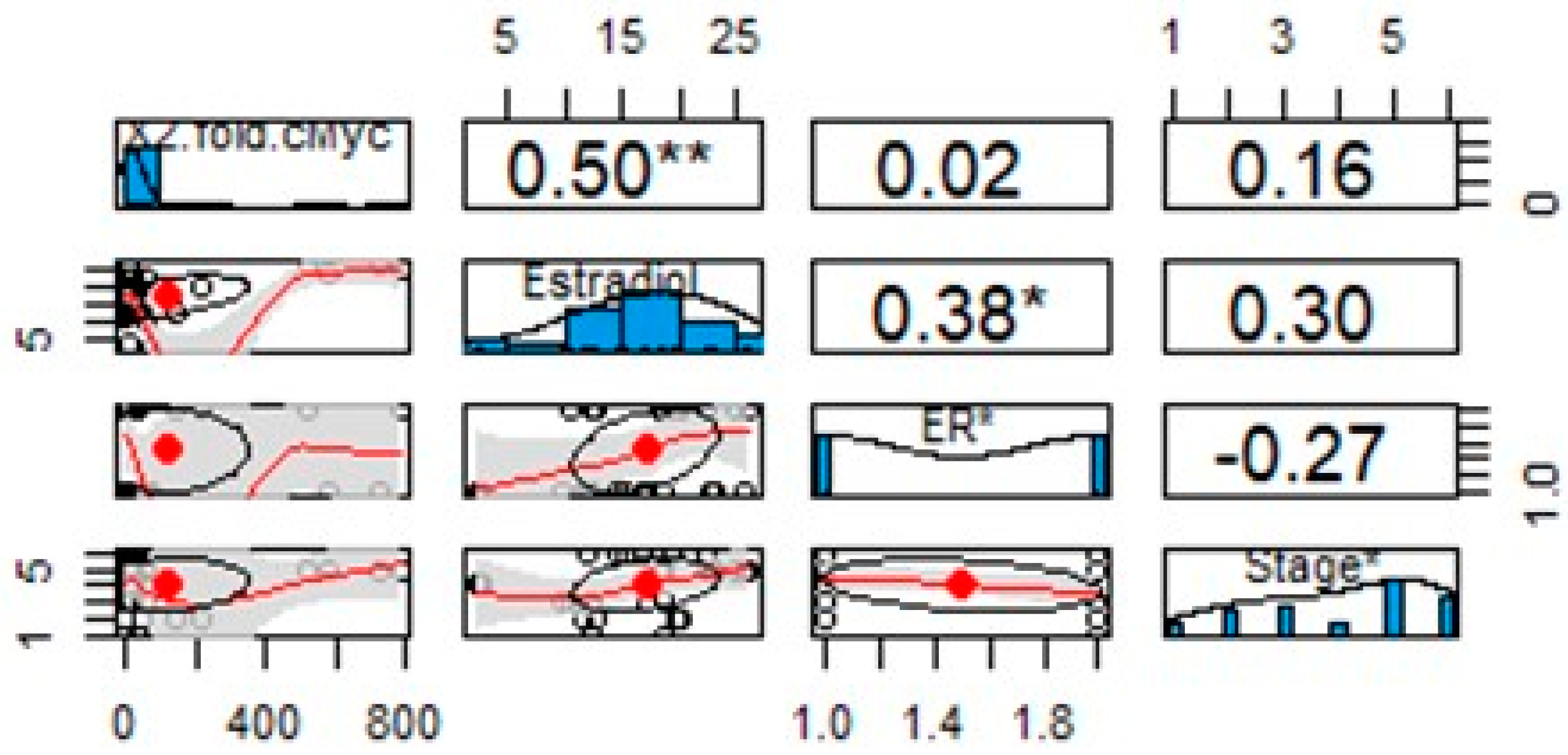 Applsci 12 06853 g010