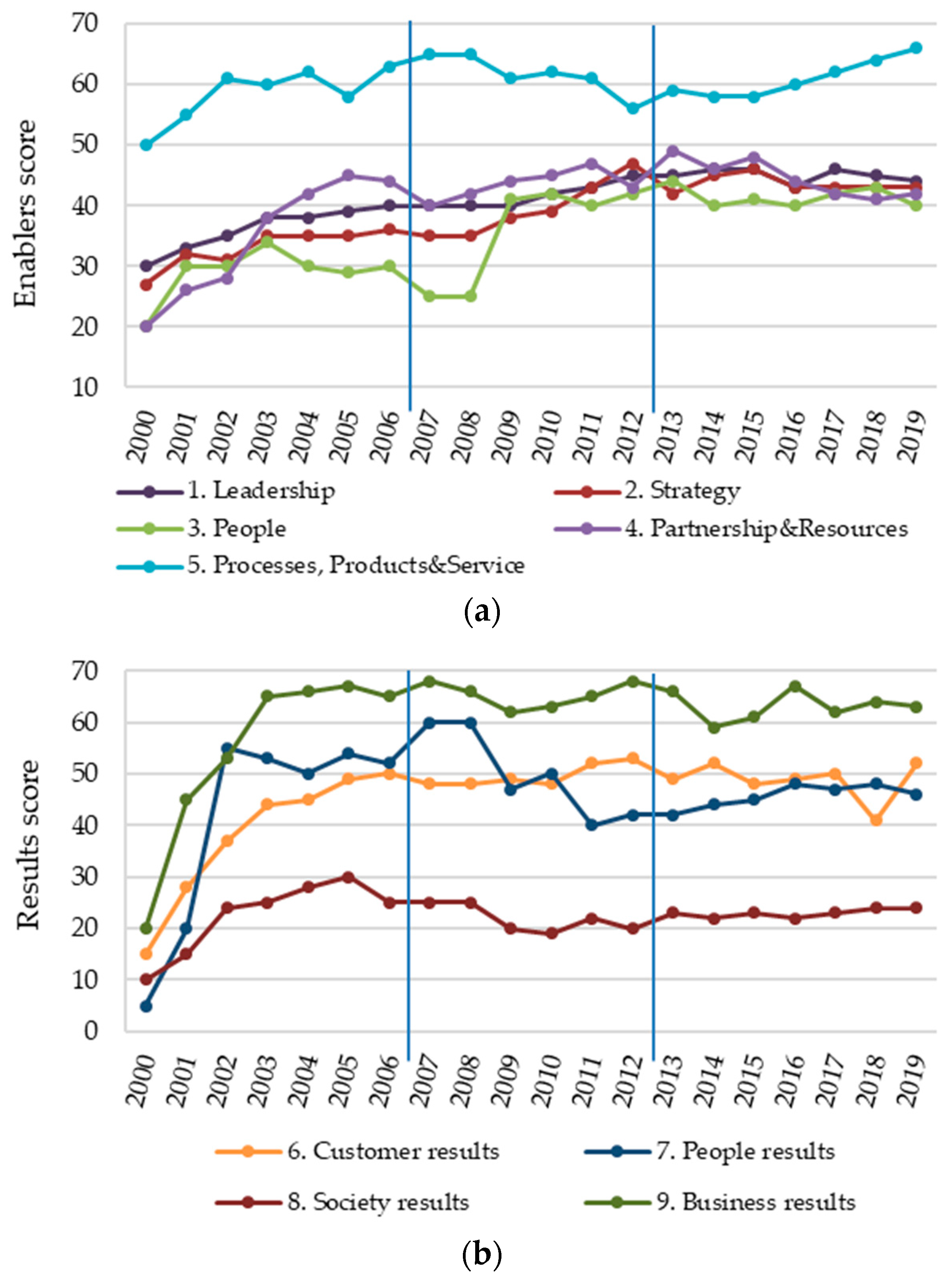 Applsci 12 06856 g003