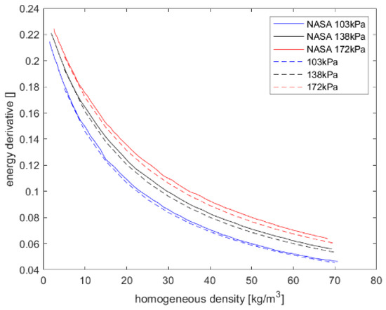 Applsci 12 06857 g0a1 550