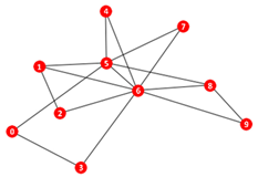 Applsci 12 06858 i001