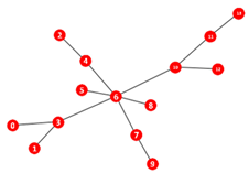 Applsci 12 06858 i002