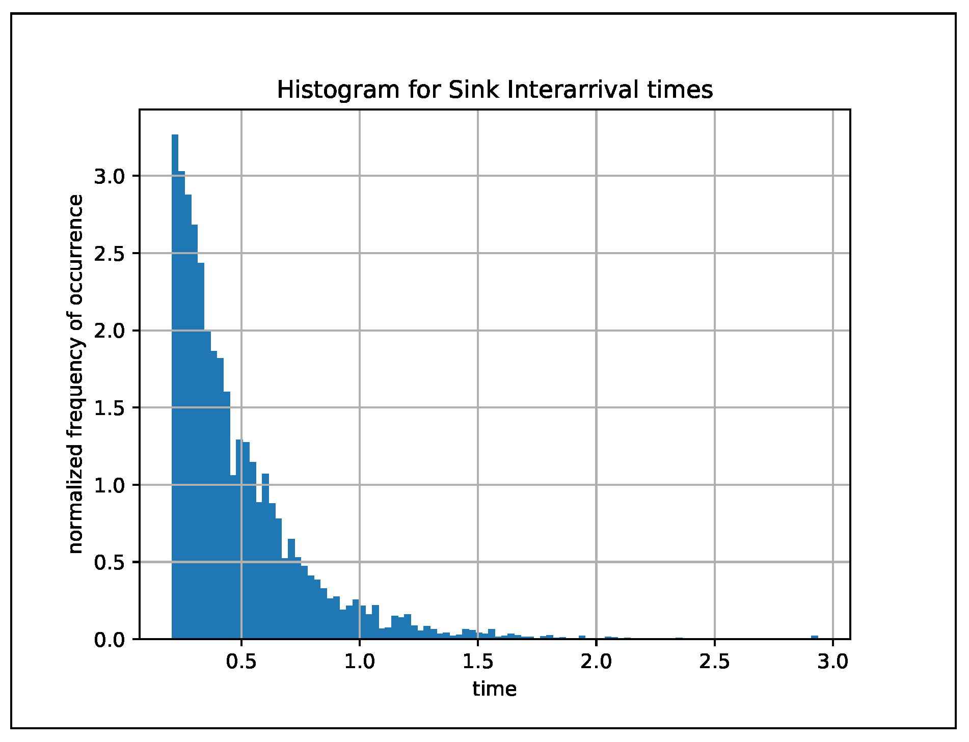 Applsci 12 06868 g002