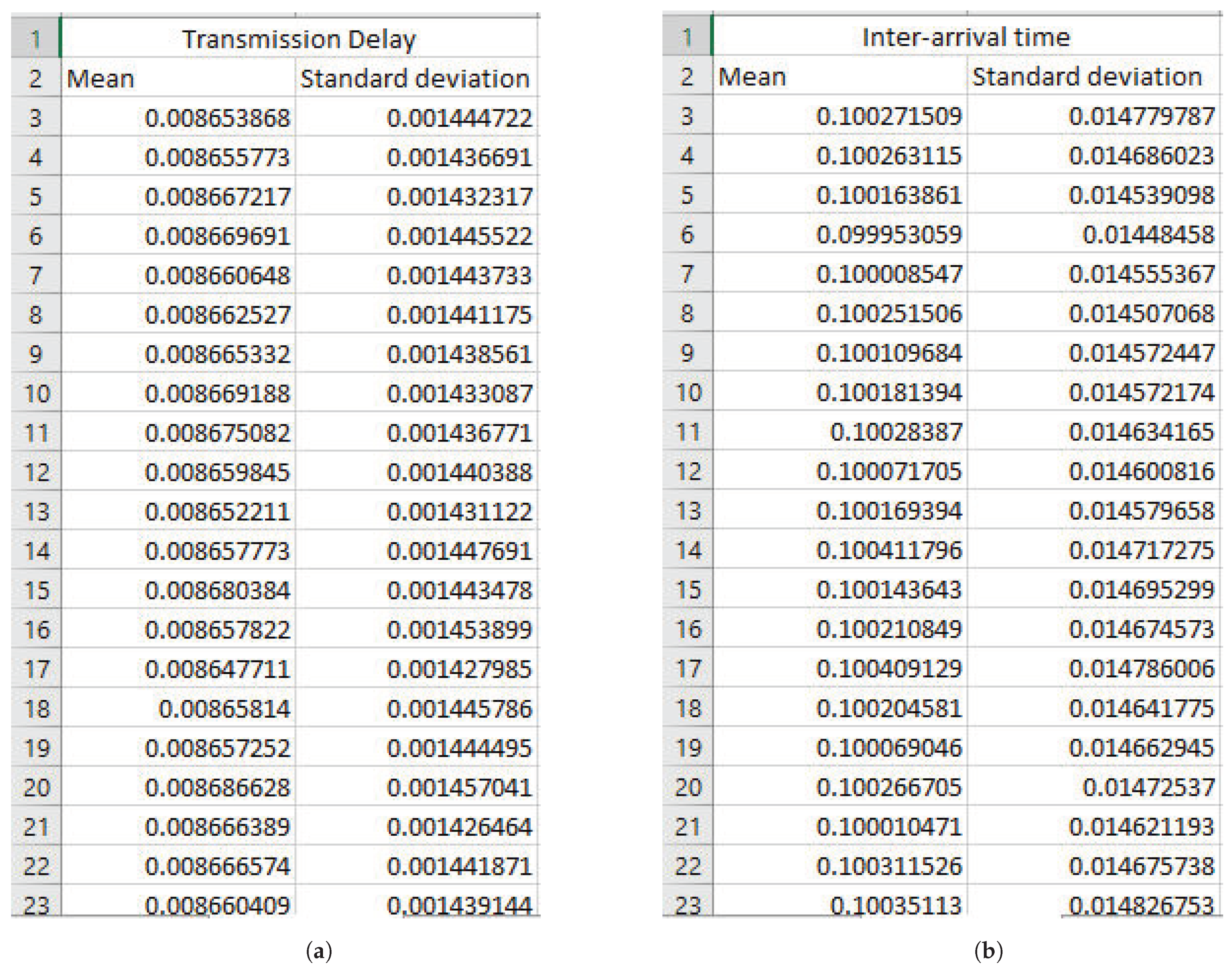 Applsci 12 06868 g003