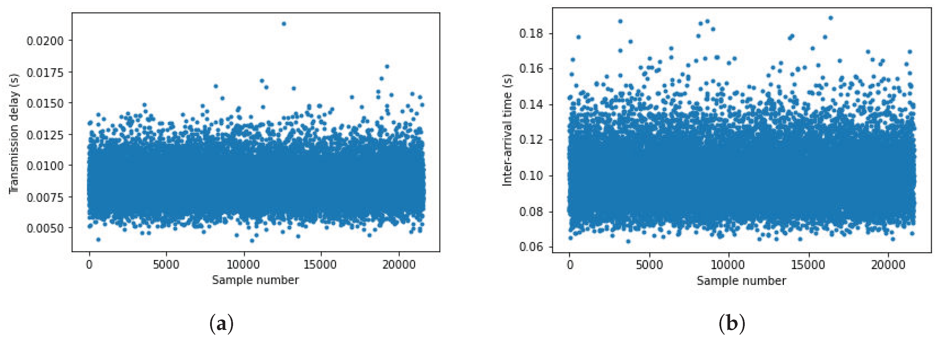 Applsci 12 06868 g004