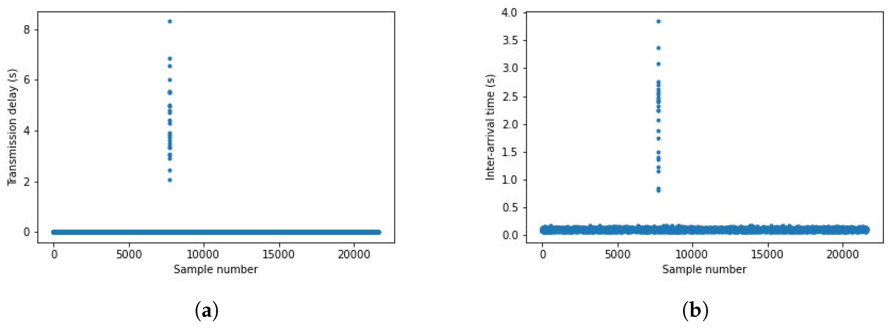 Applsci 12 06868 g005