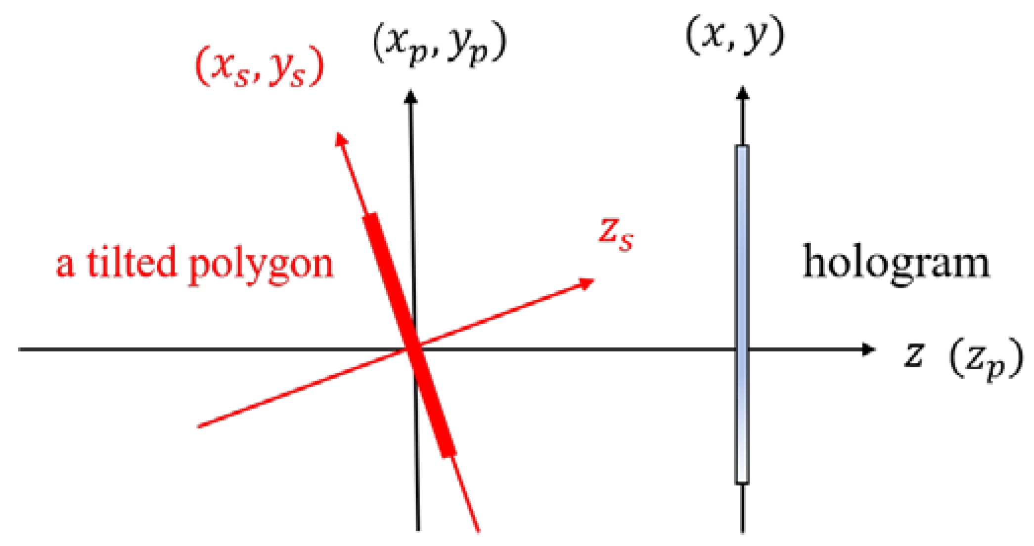 Applsci 12 06873 g002