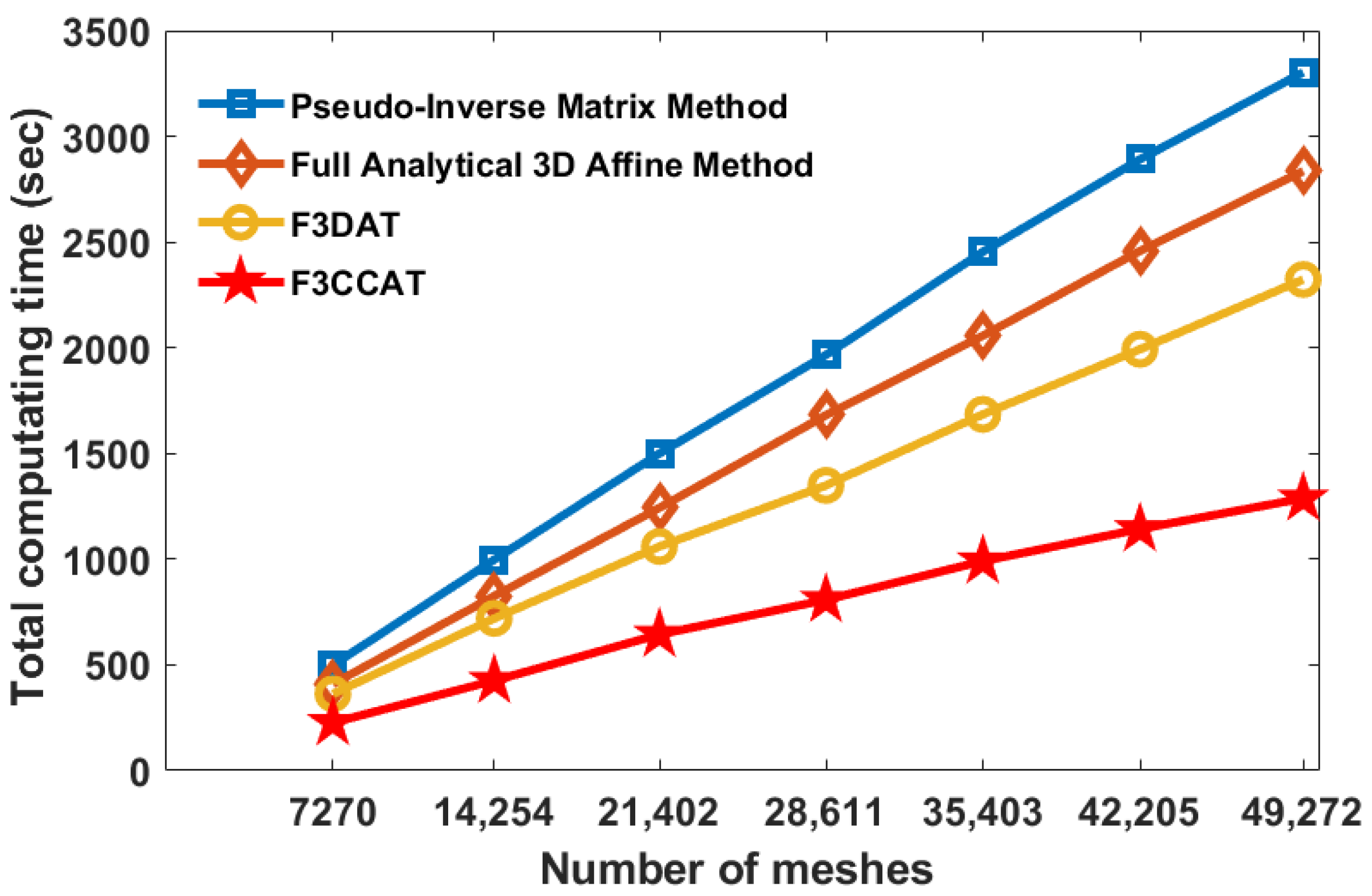 Applsci 12 06873 g009