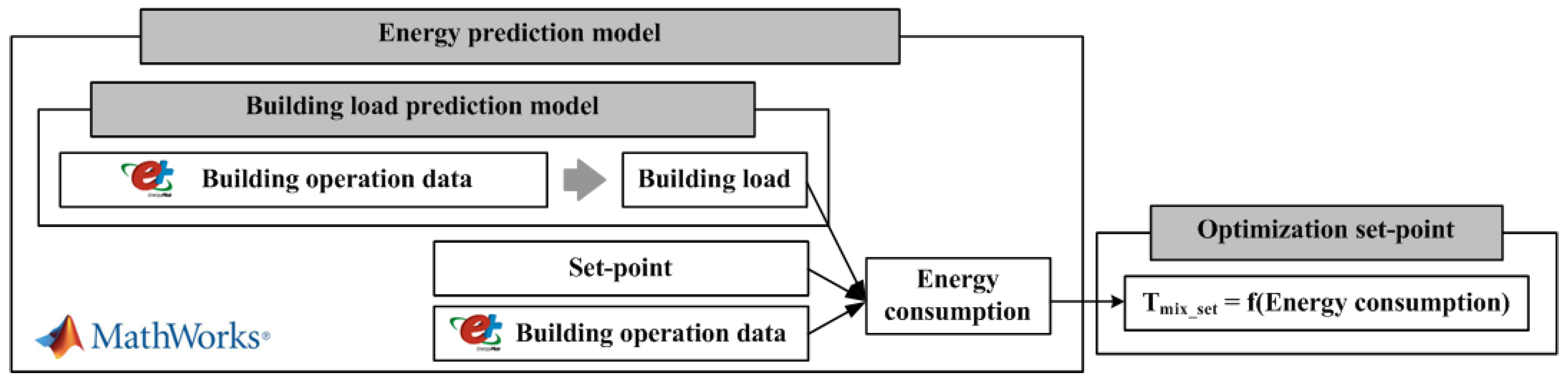 Applsci 12 06880 g001