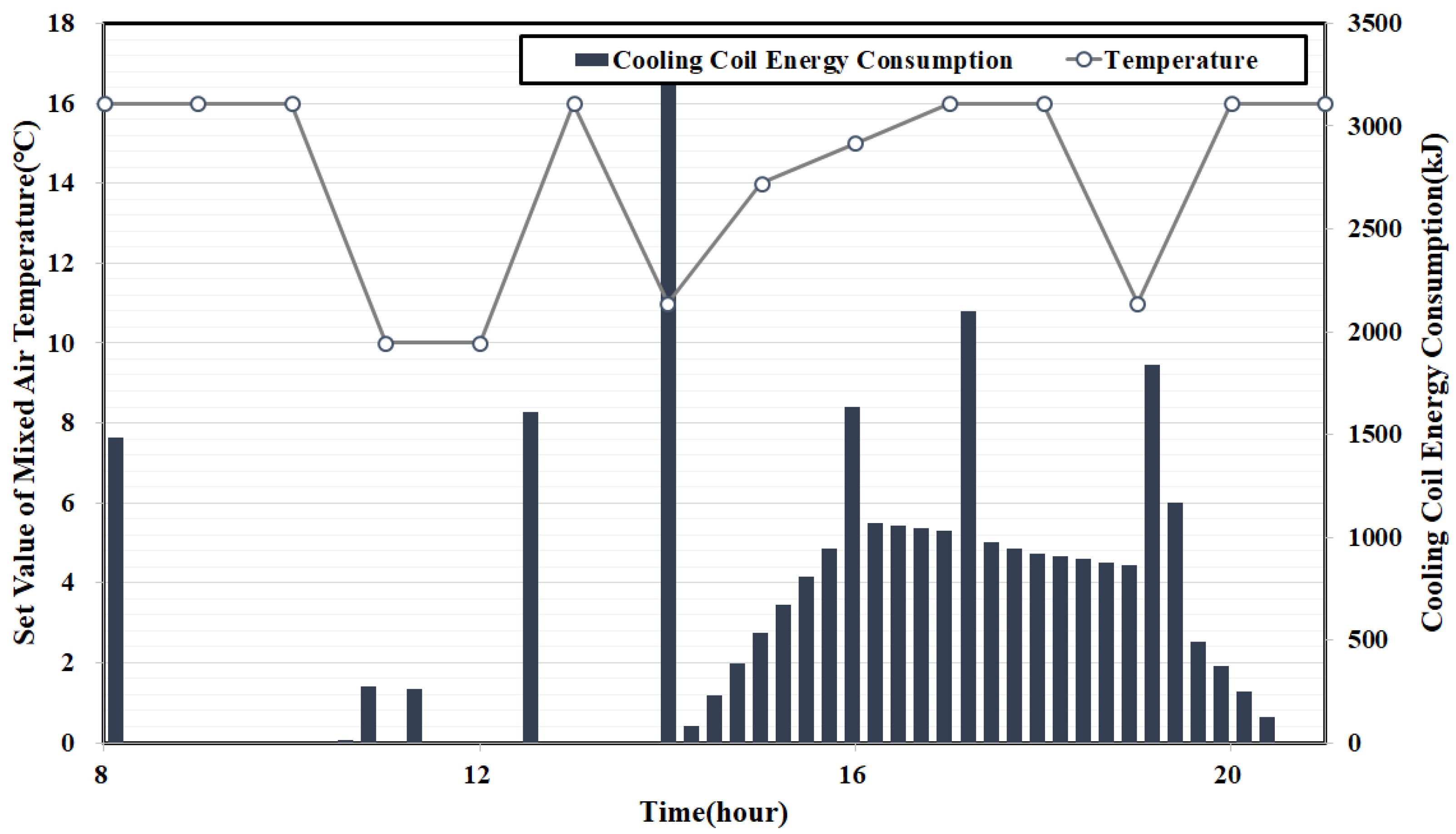 Applsci 12 06880 g006