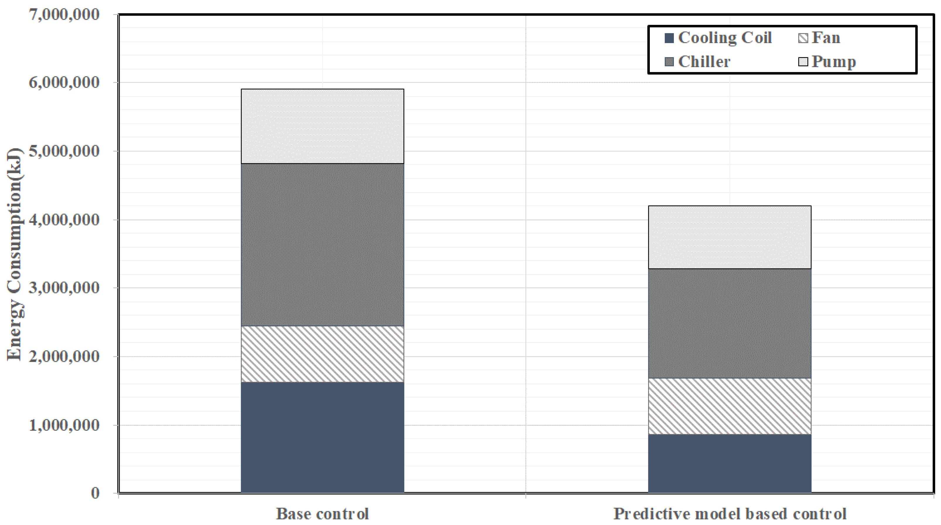 Applsci 12 06880 g008