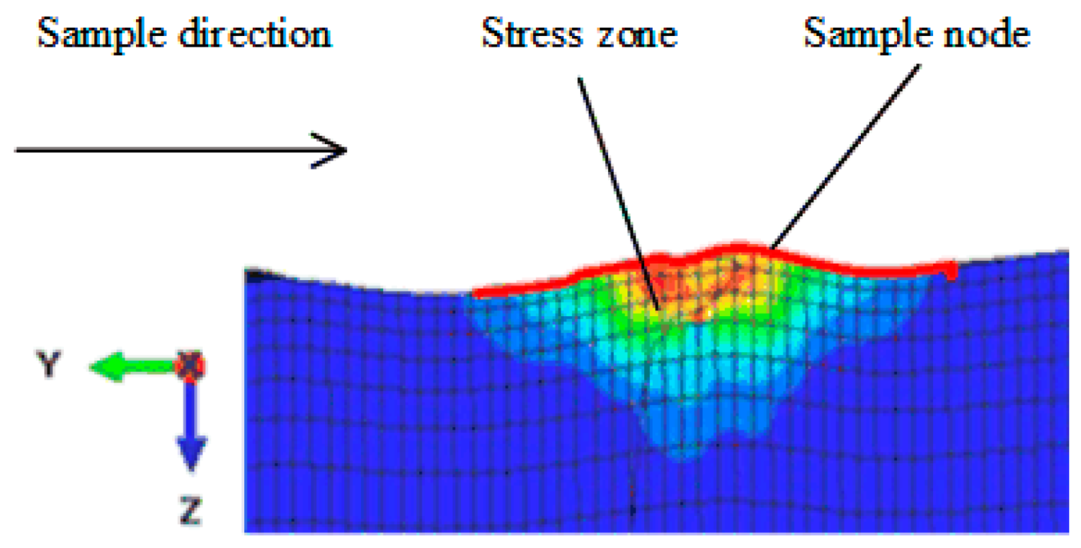 Applsci 12 06891 g005