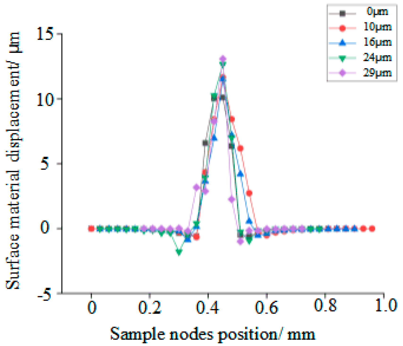 Applsci 12 06891 g007