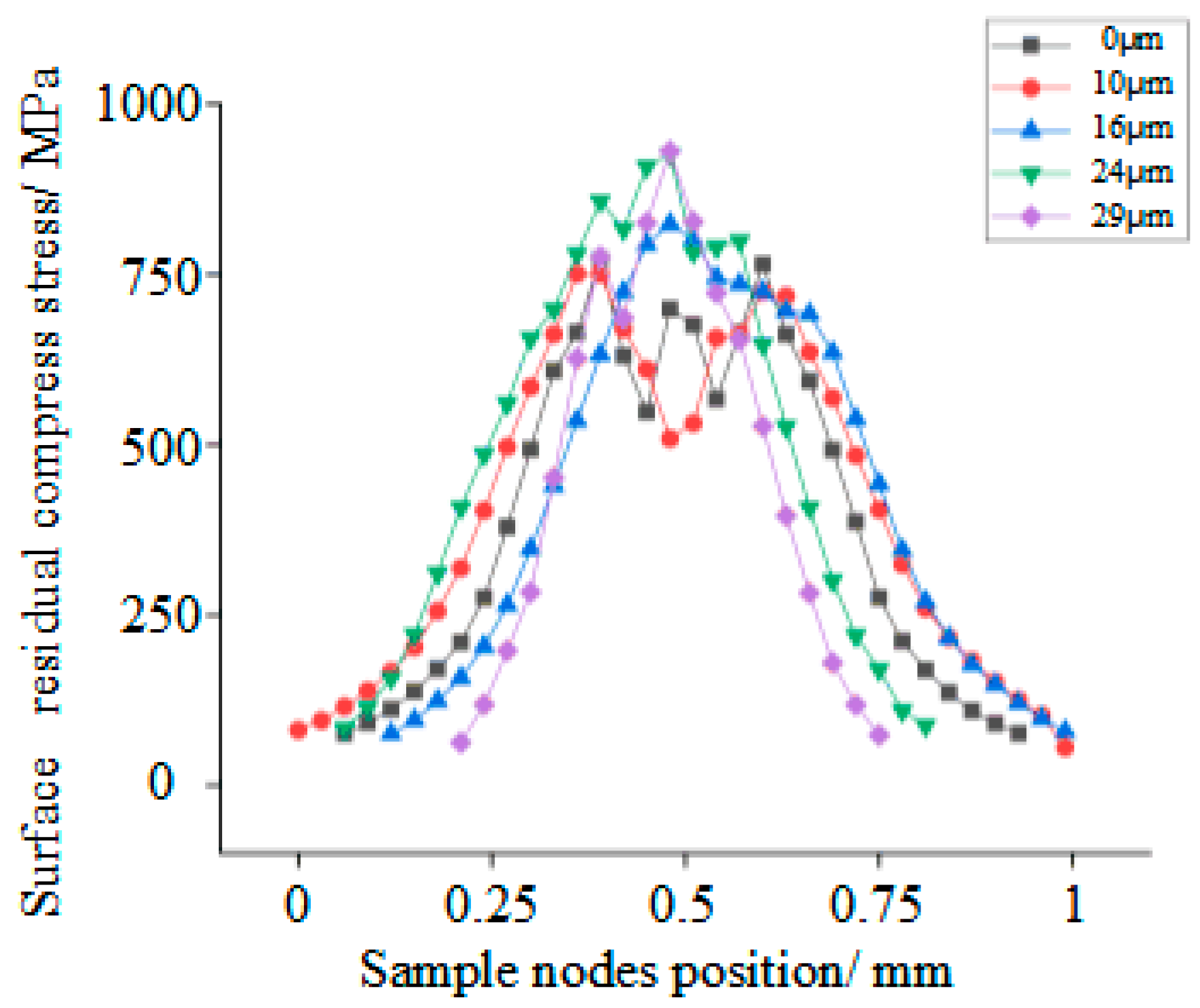 Applsci 12 06891 g008