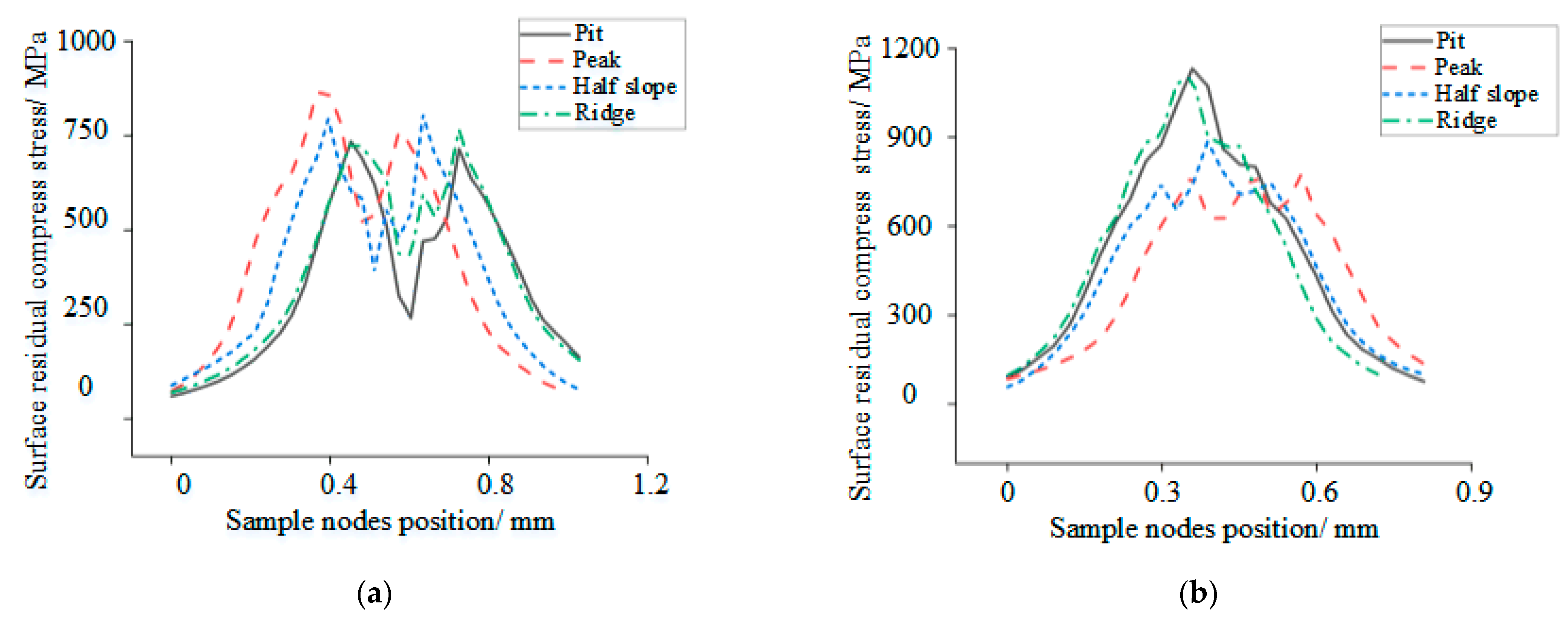Applsci 12 06891 g010a