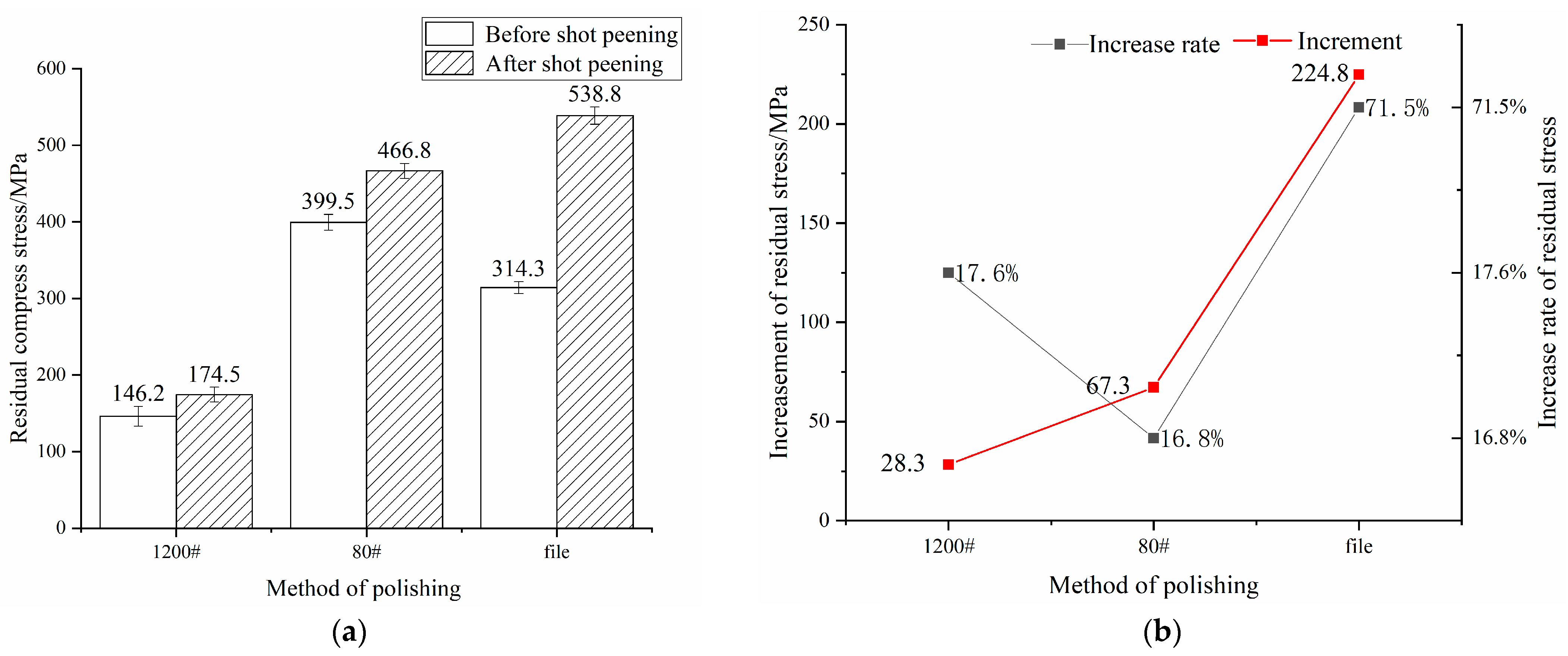 Applsci 12 06891 g013