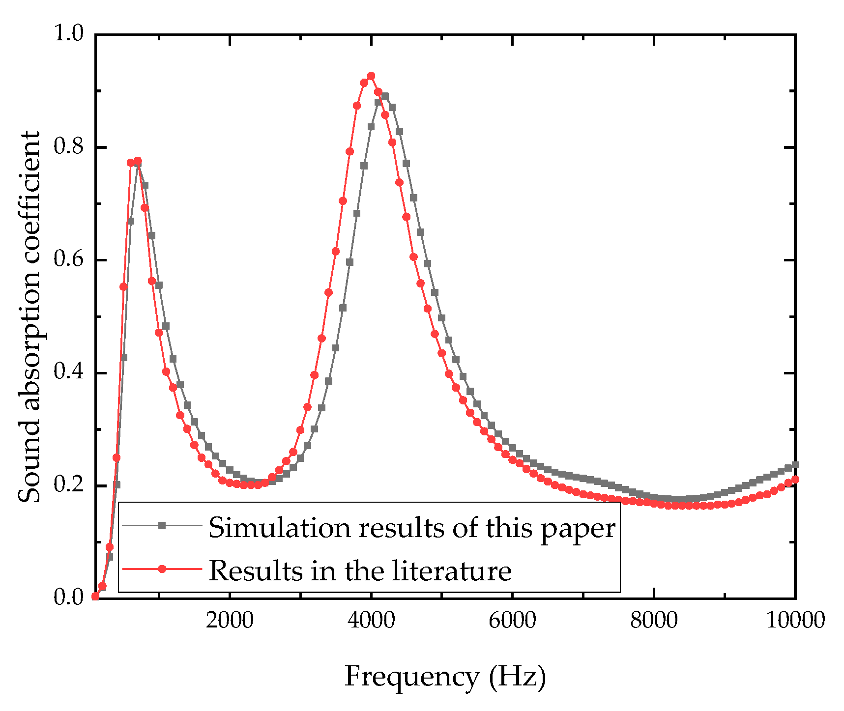 Applsci 12 06892 g006
