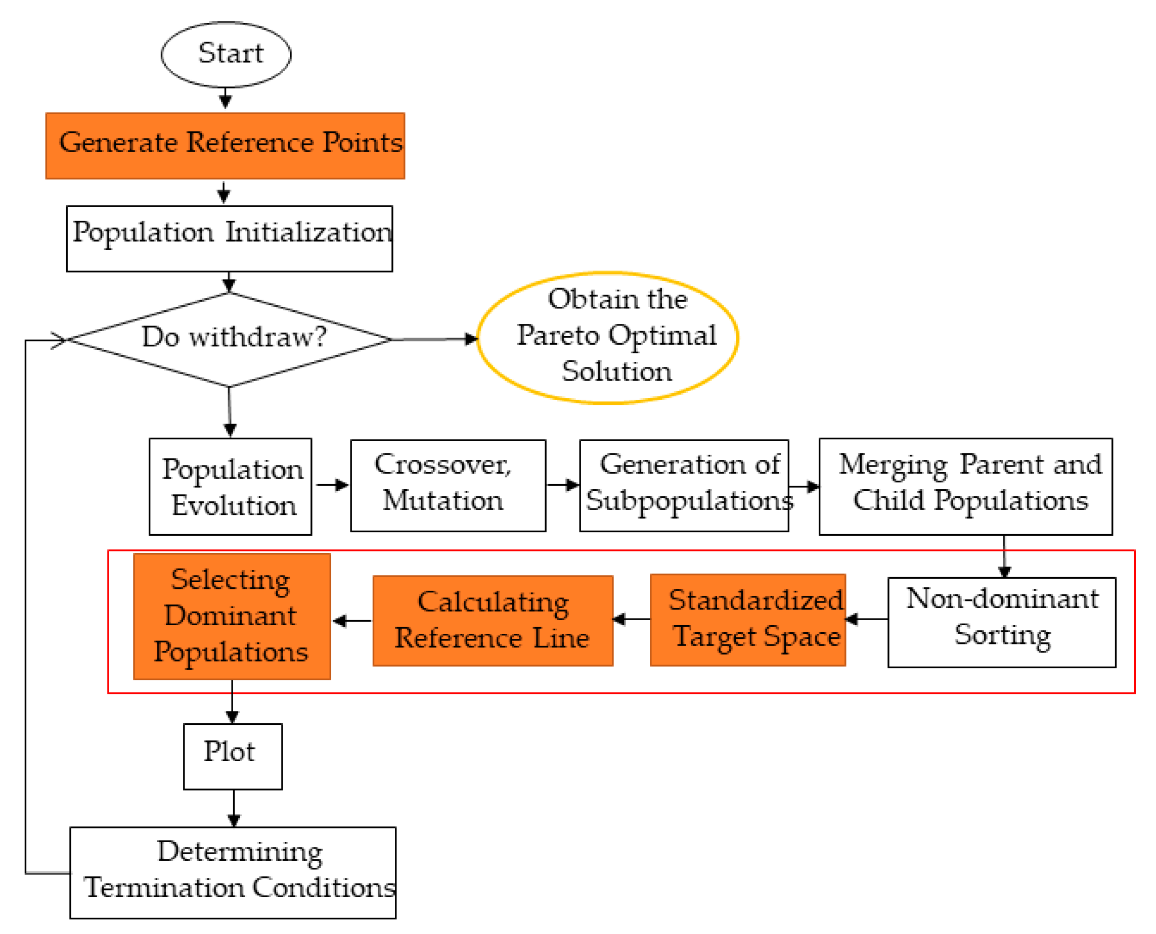 Applsci 12 06892 g007