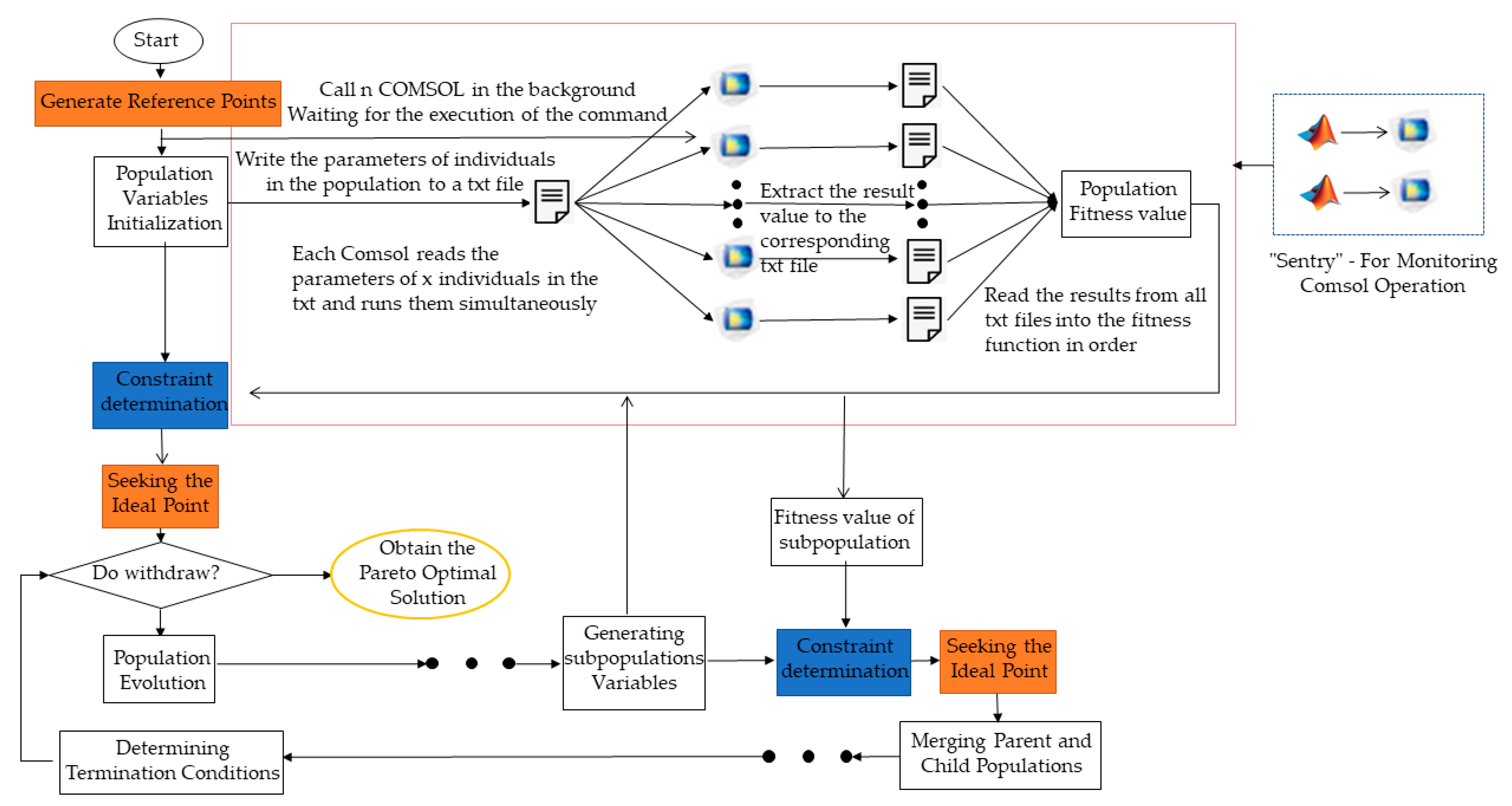 Applsci 12 06892 g008