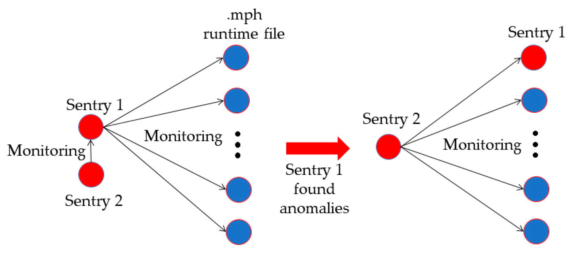 Applsci 12 06892 g009