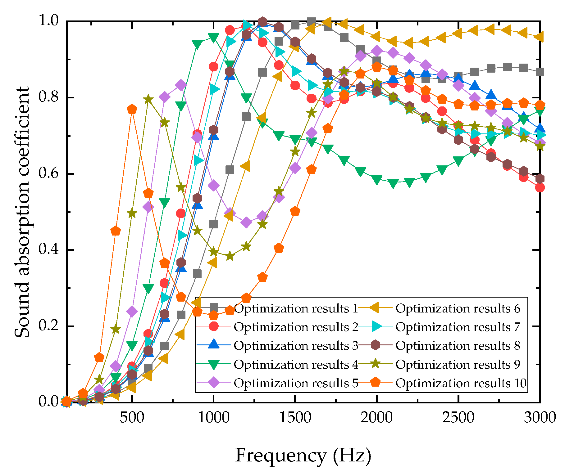 Applsci 12 06892 g012