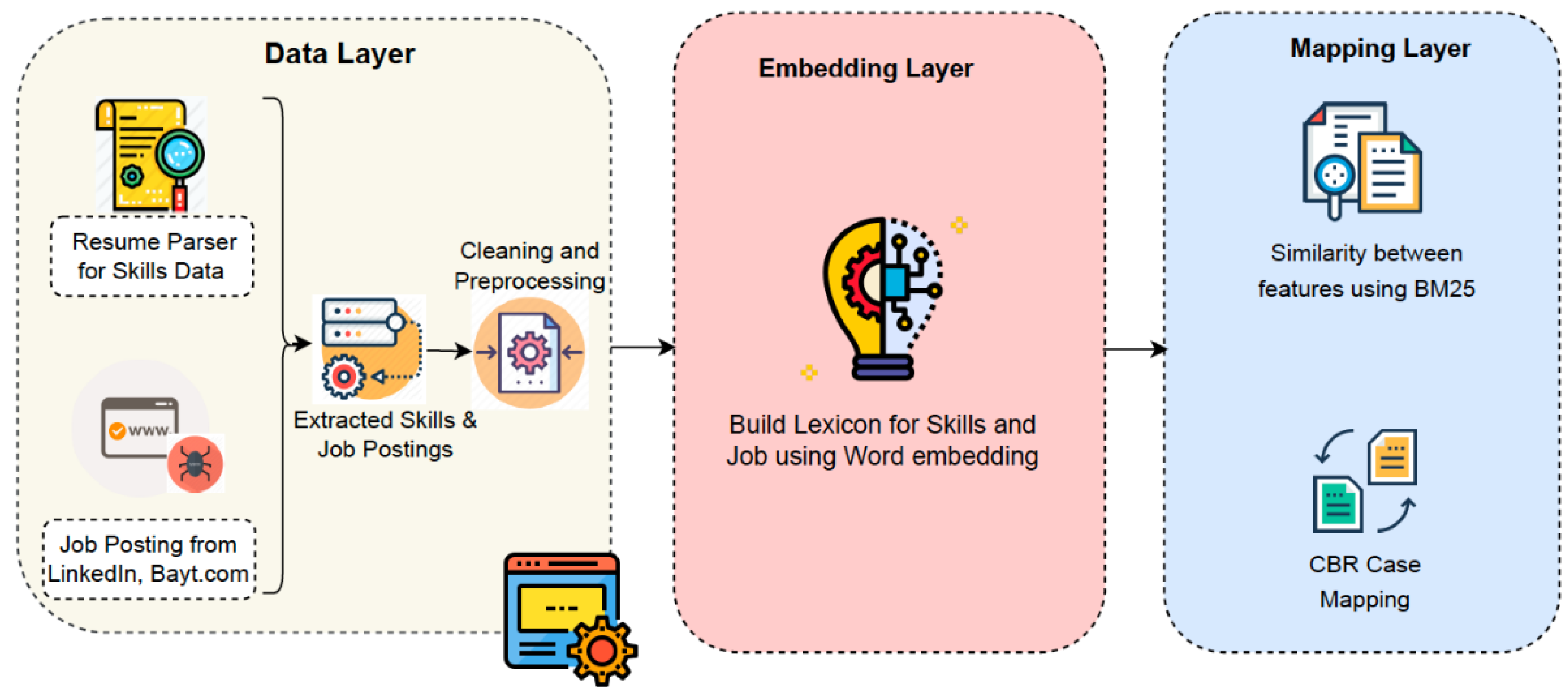 Applsci 12 06898 g001