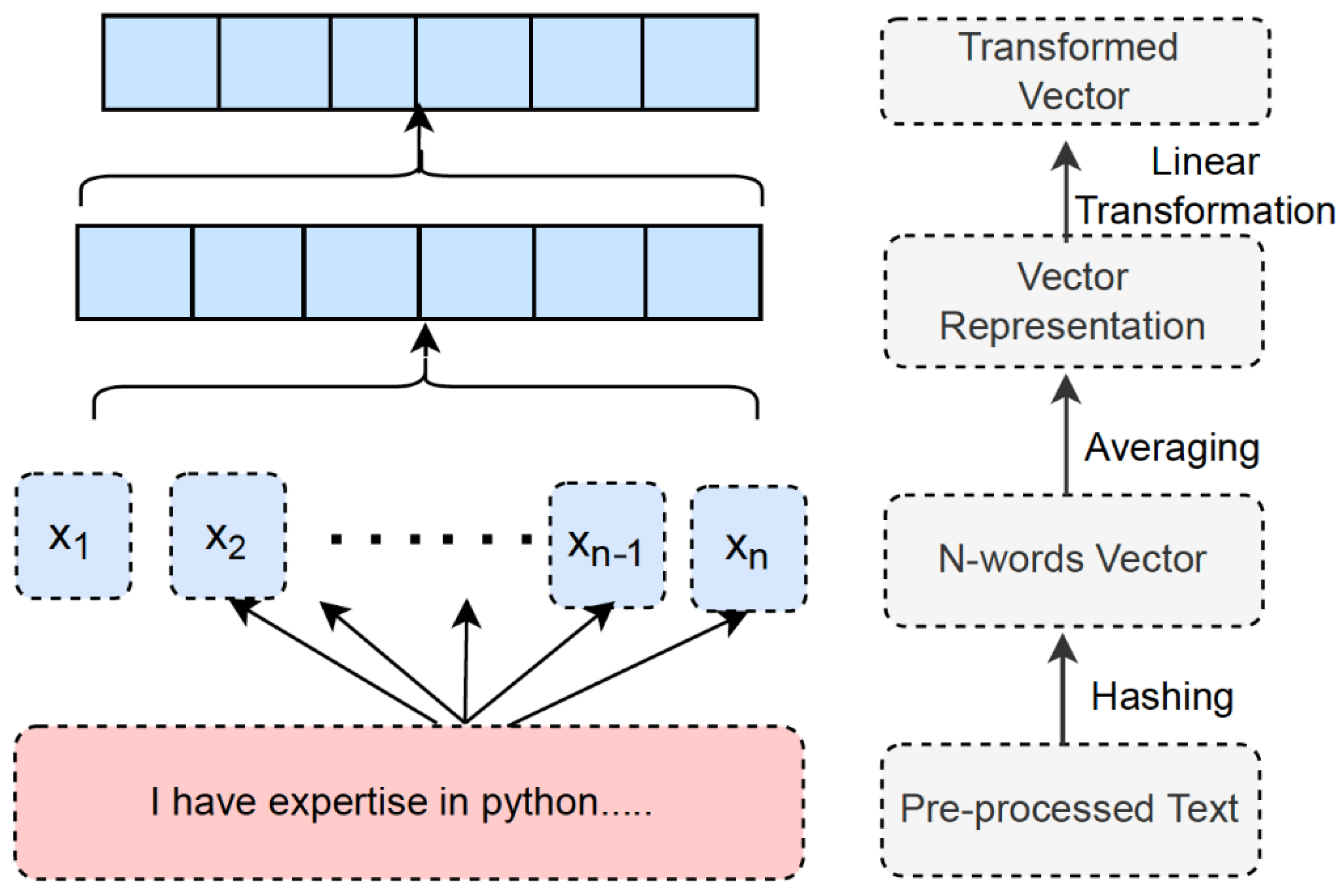 Applsci 12 06898 g002