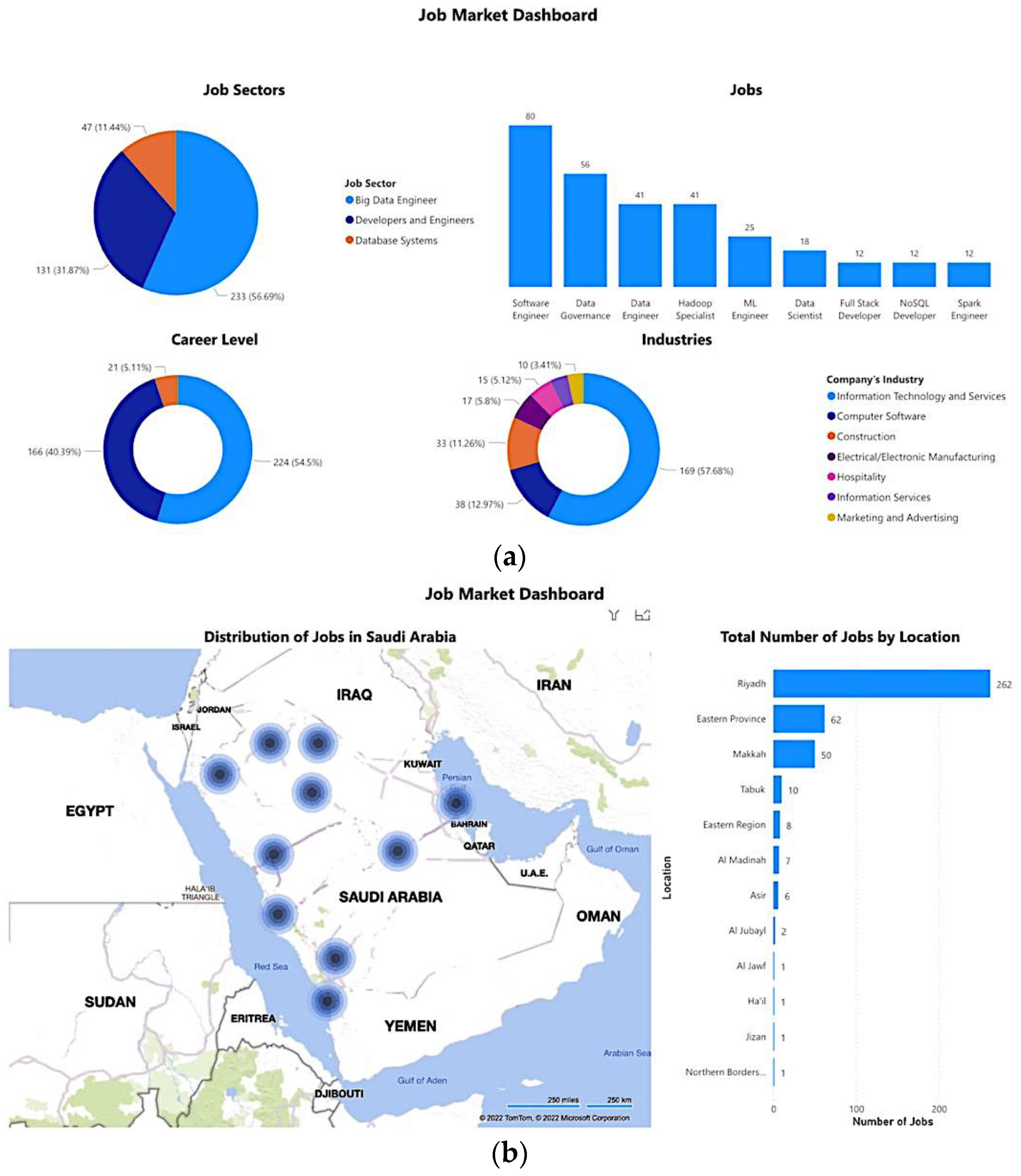 Applsci 12 06898 g003a