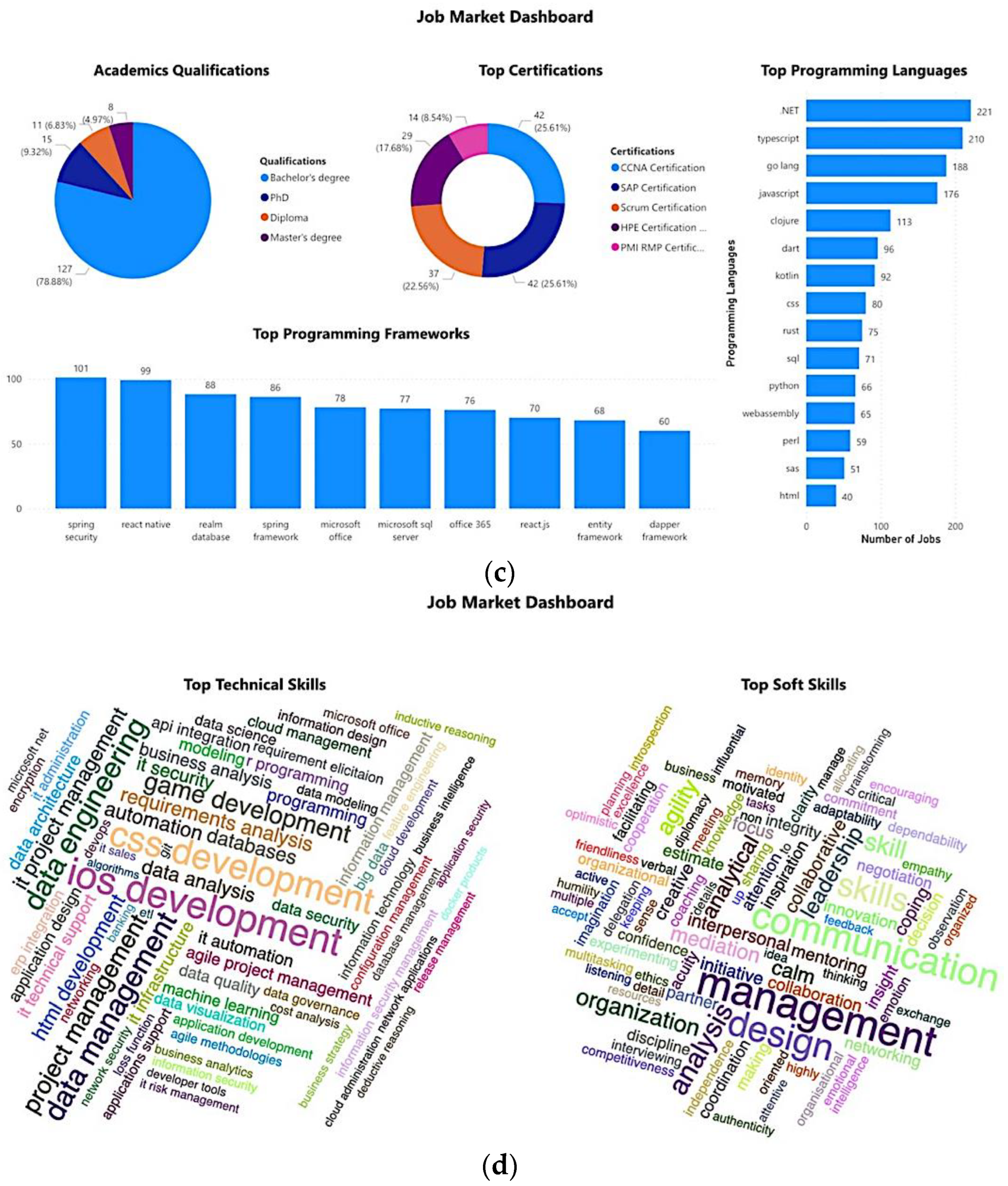 Applsci 12 06898 g003b