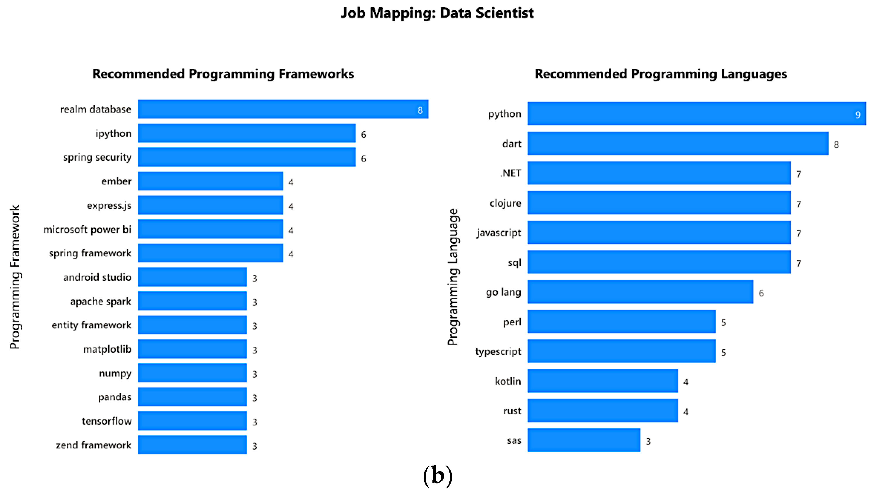 Applsci 12 06898 g004b