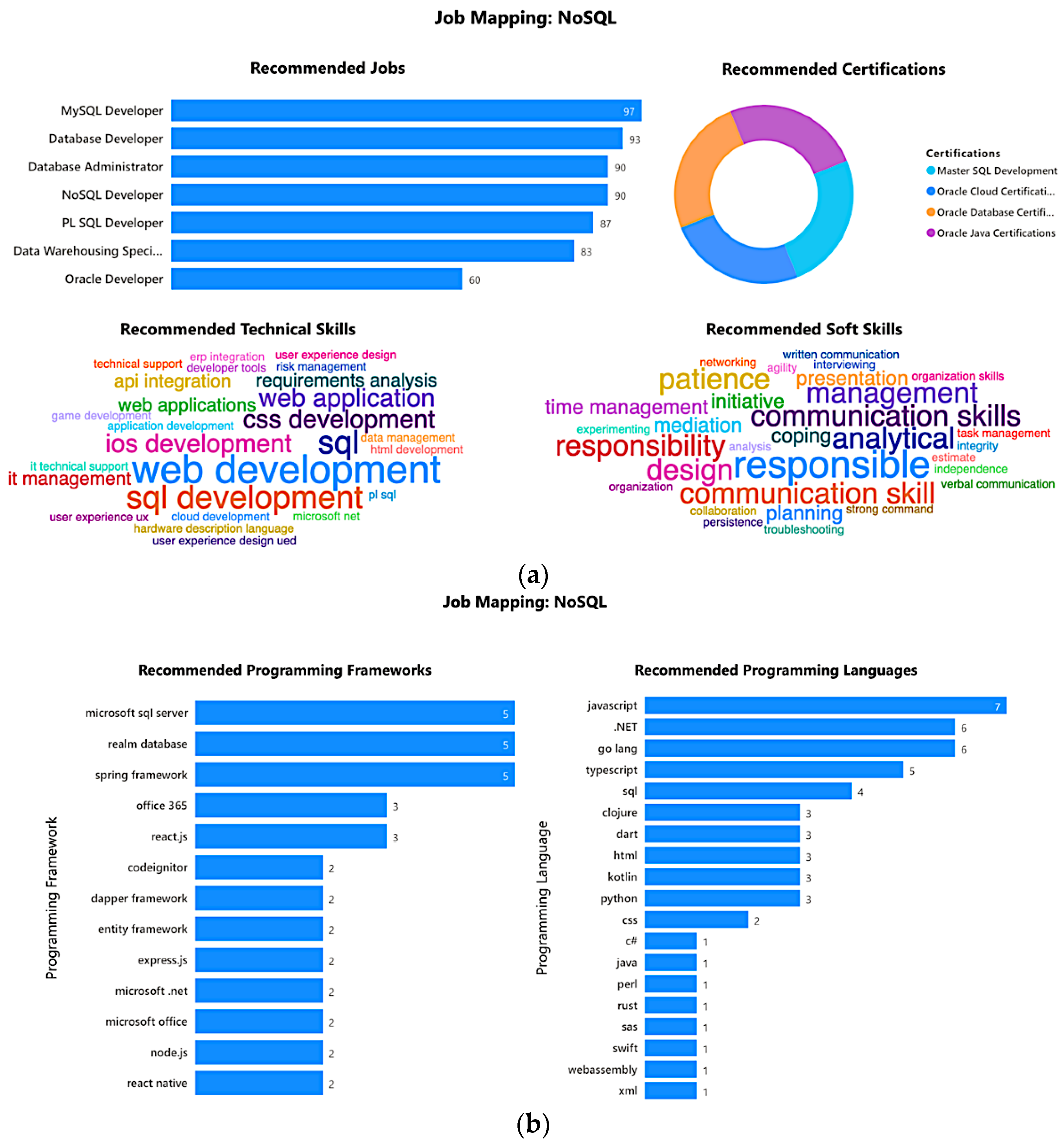Applsci 12 06898 g005