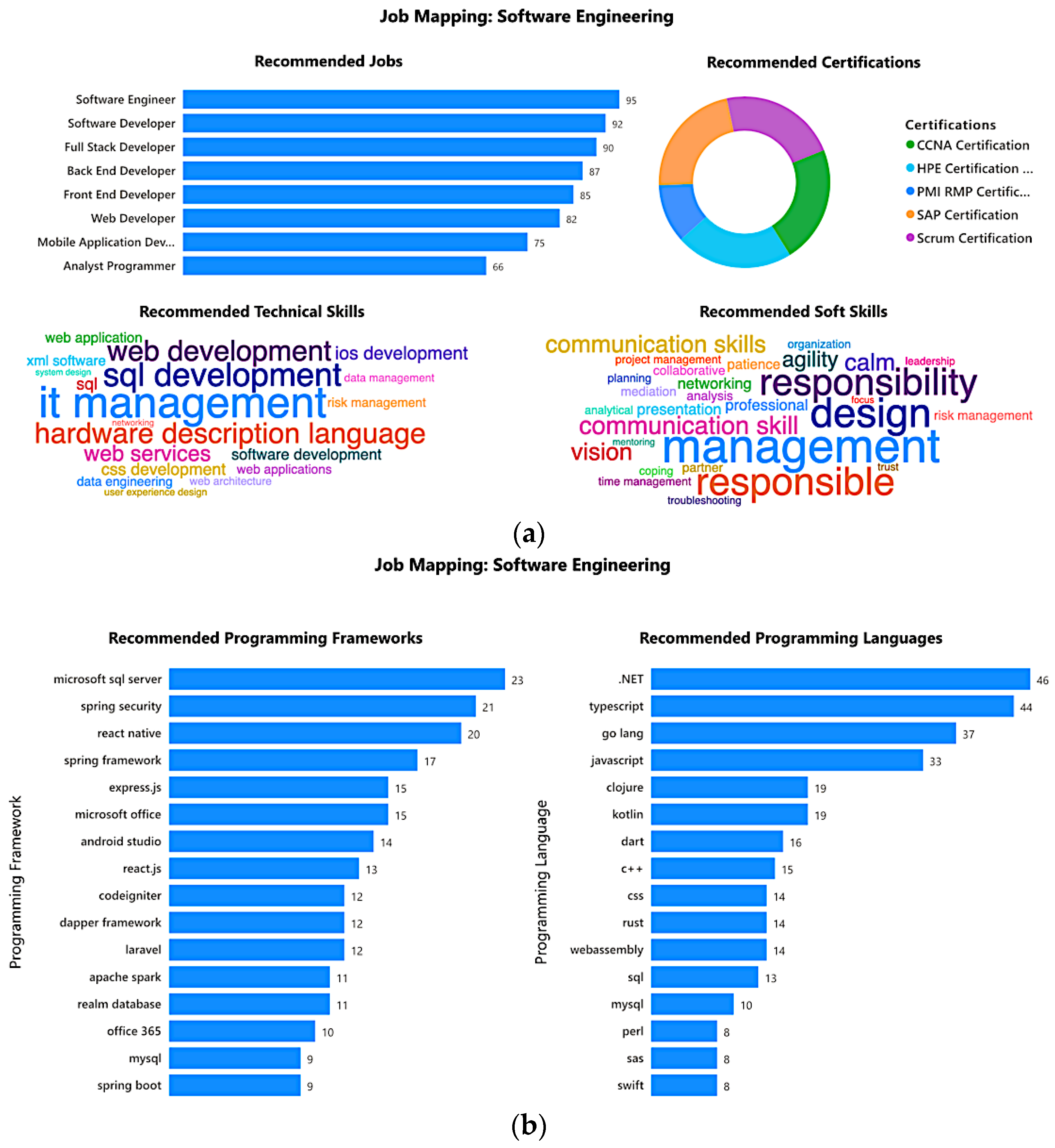 Applsci 12 06898 g006