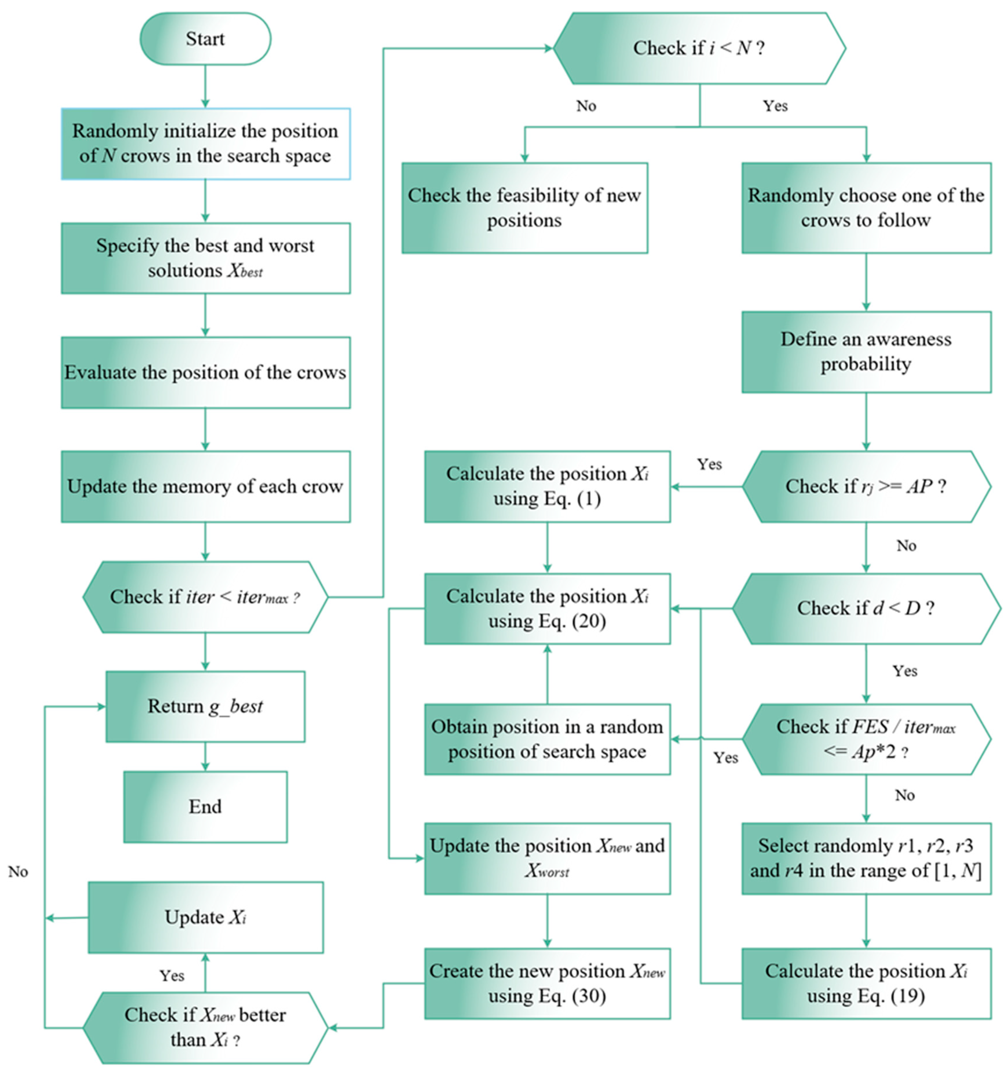 Applsci 12 06907 g001