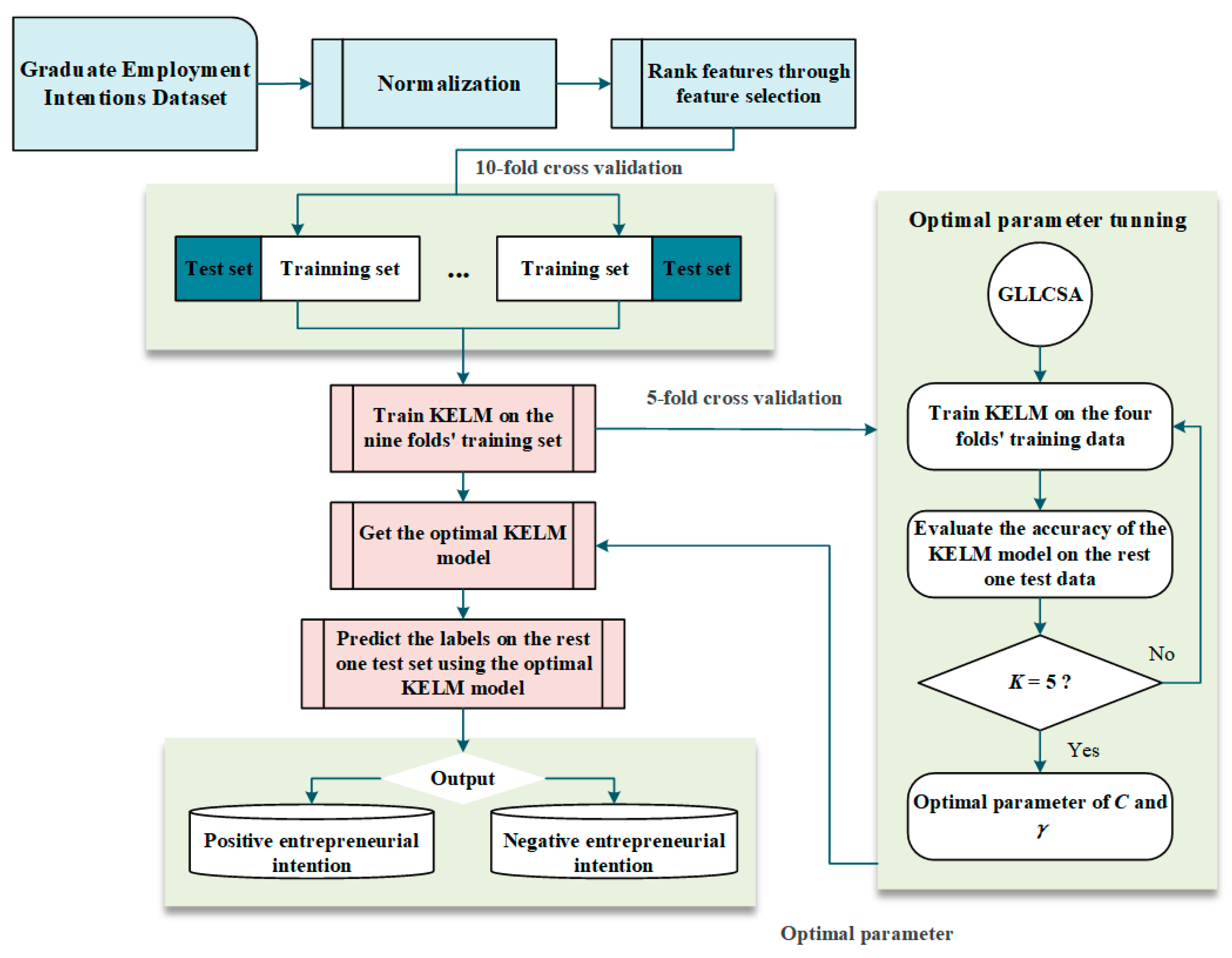 Applsci 12 06907 g002