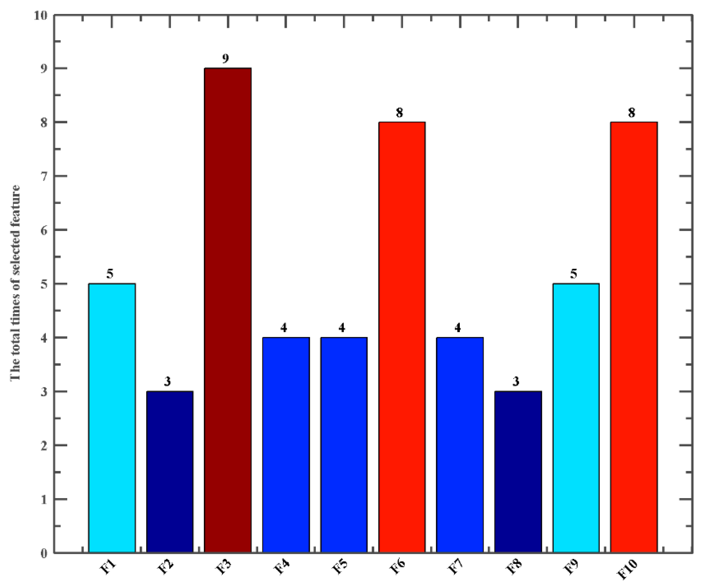 Applsci 12 06907 g005